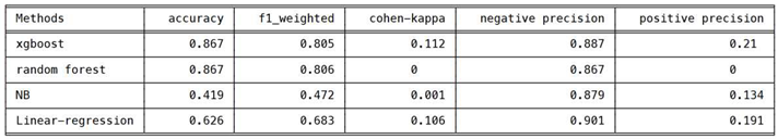 Preprints 90742 i003