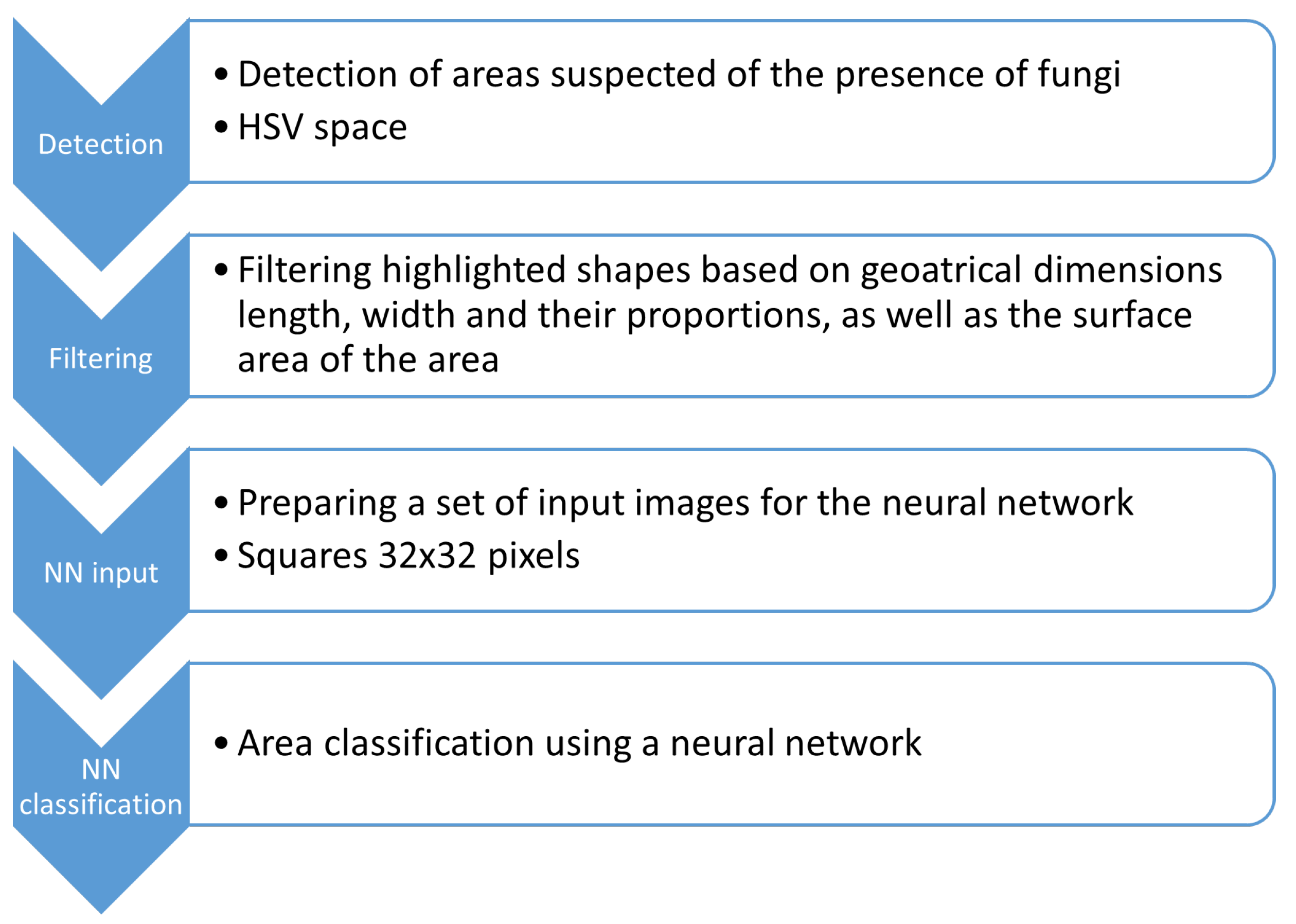 Preprints 97847 g003