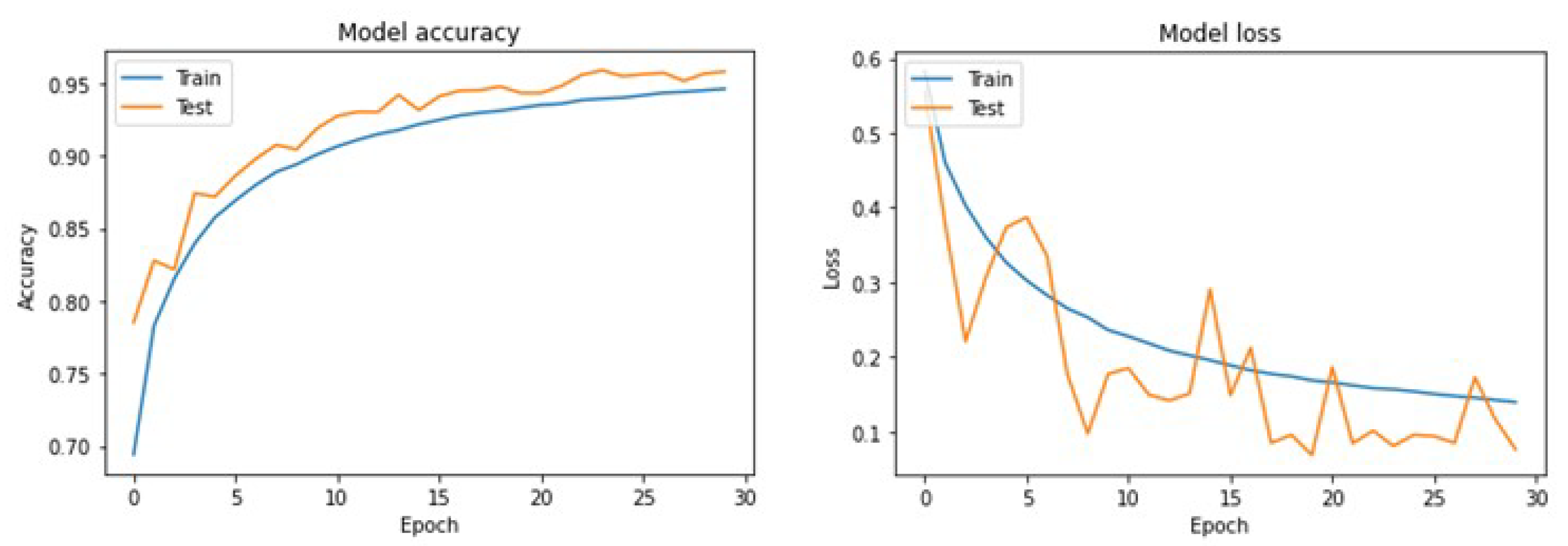 Preprints 97847 g016