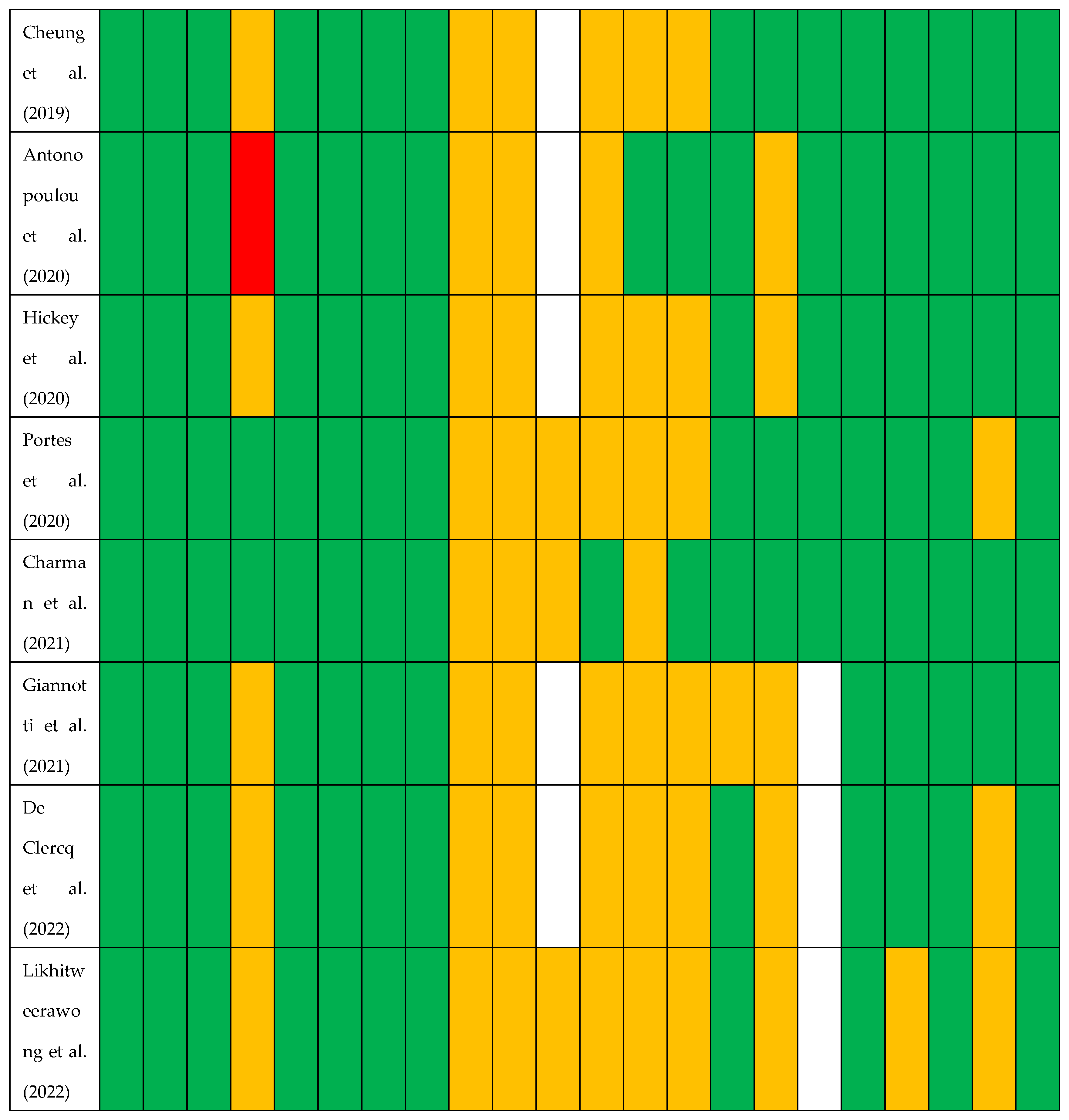 Preprints 104787 g002b