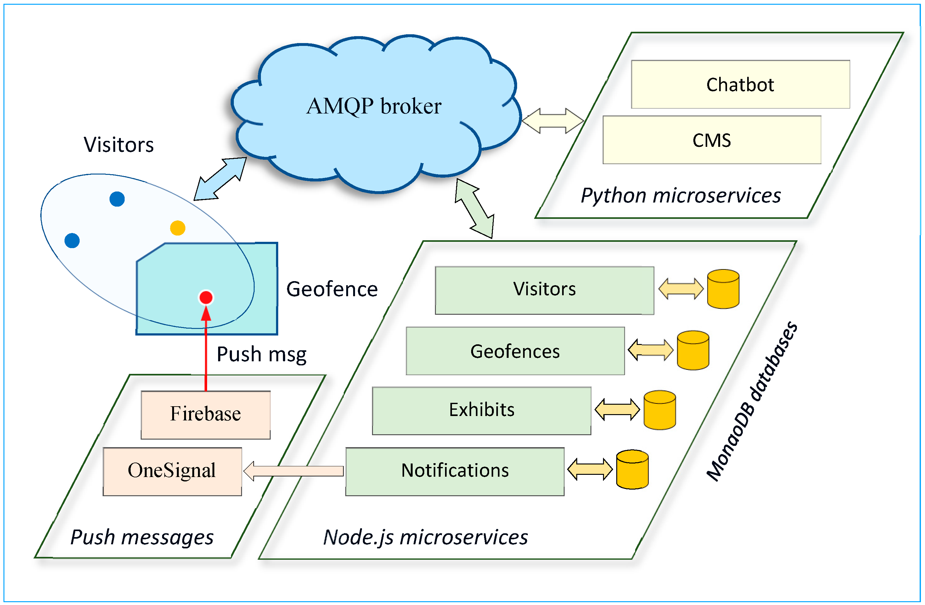 Preprints 83434 g001