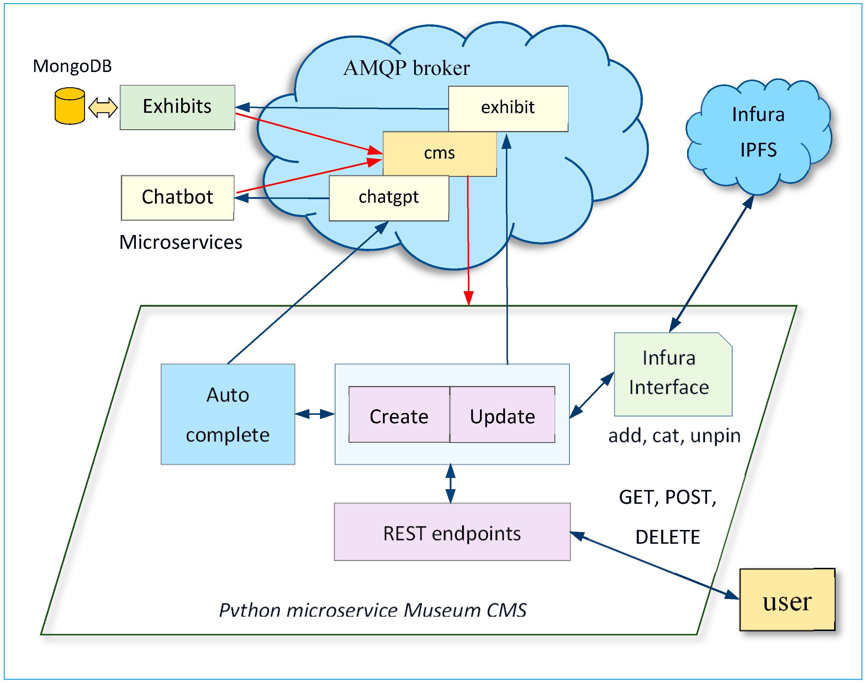 Preprints 83434 g002