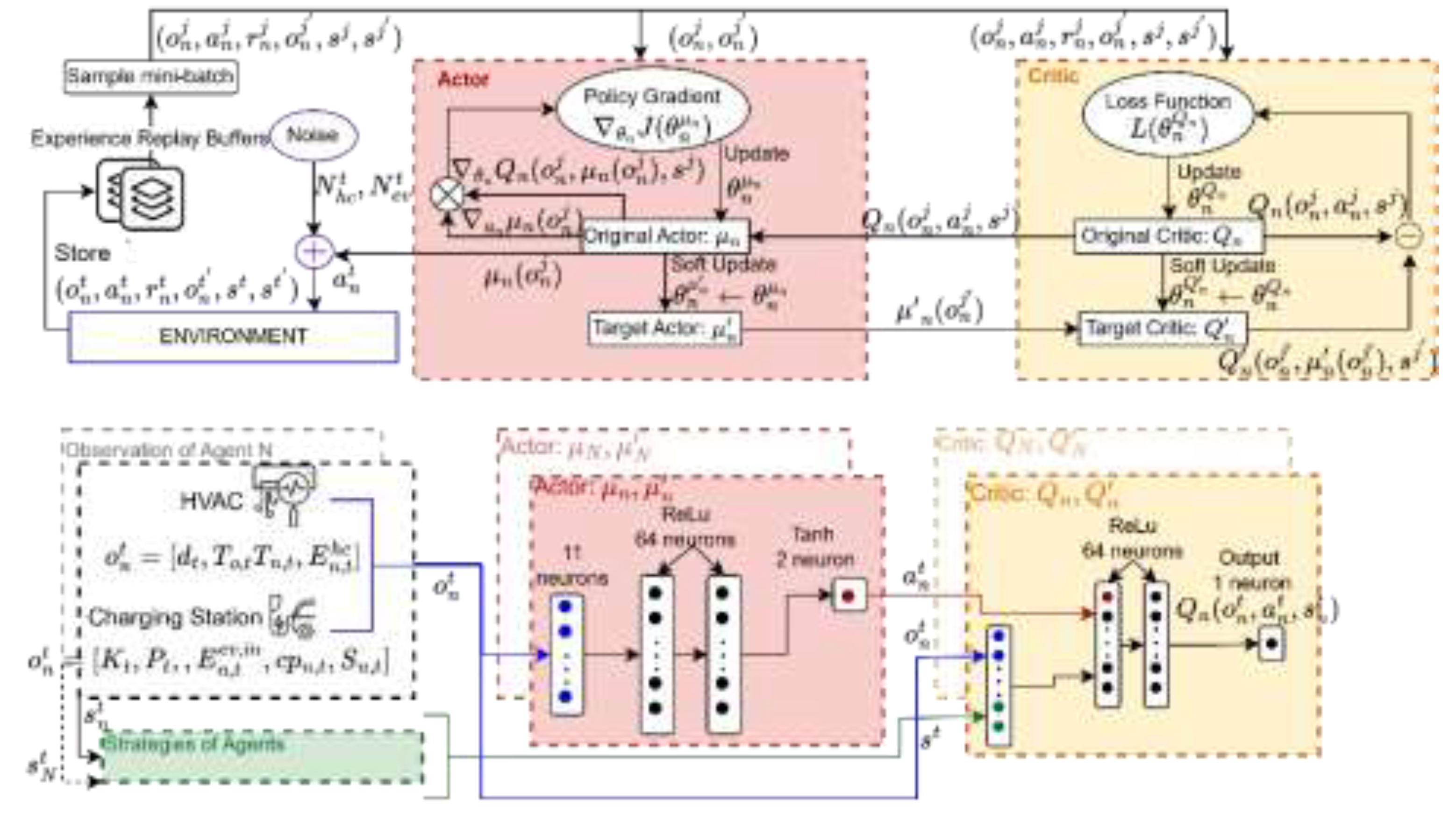 Preprints 119959 g001