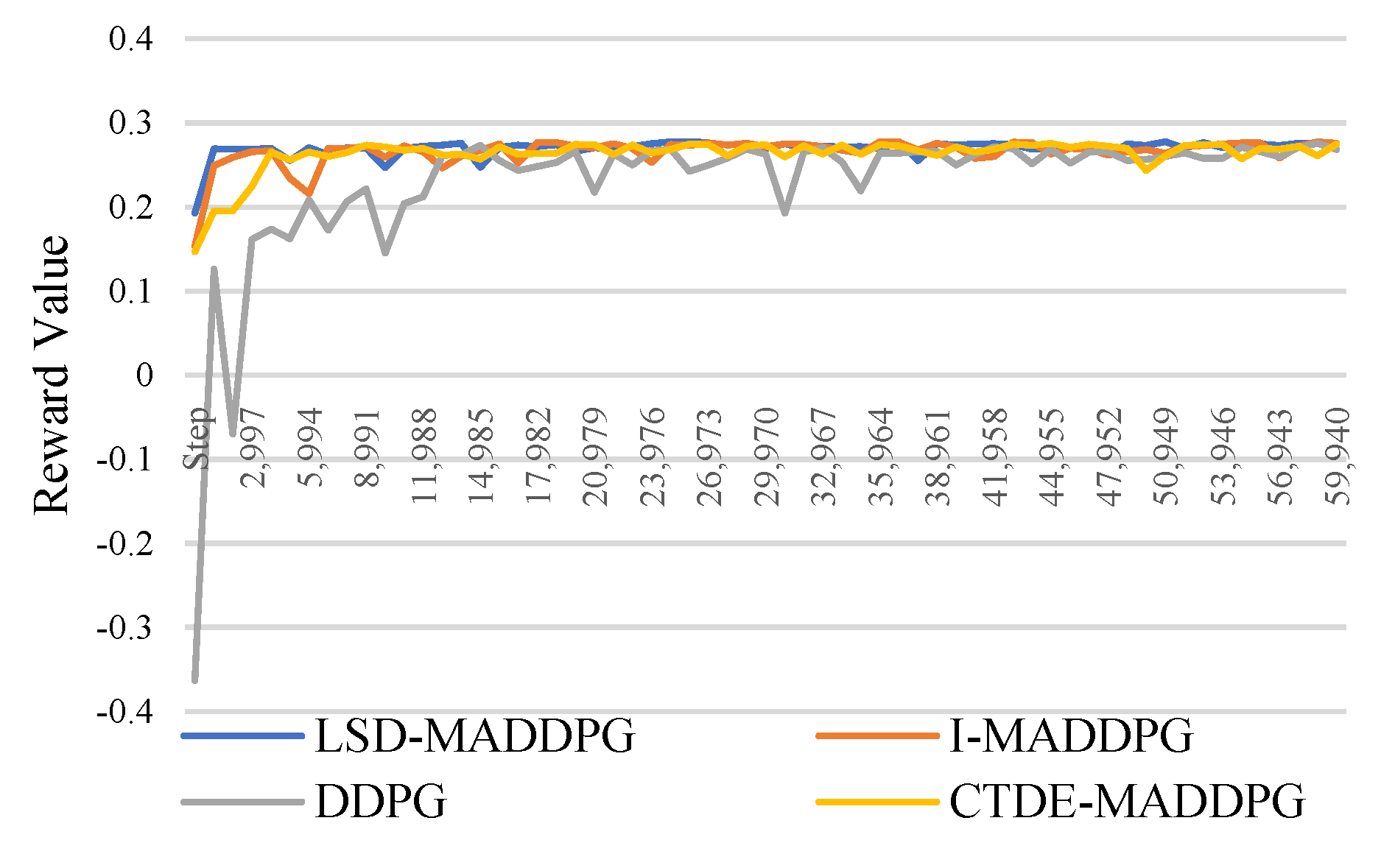 Preprints 119959 g002