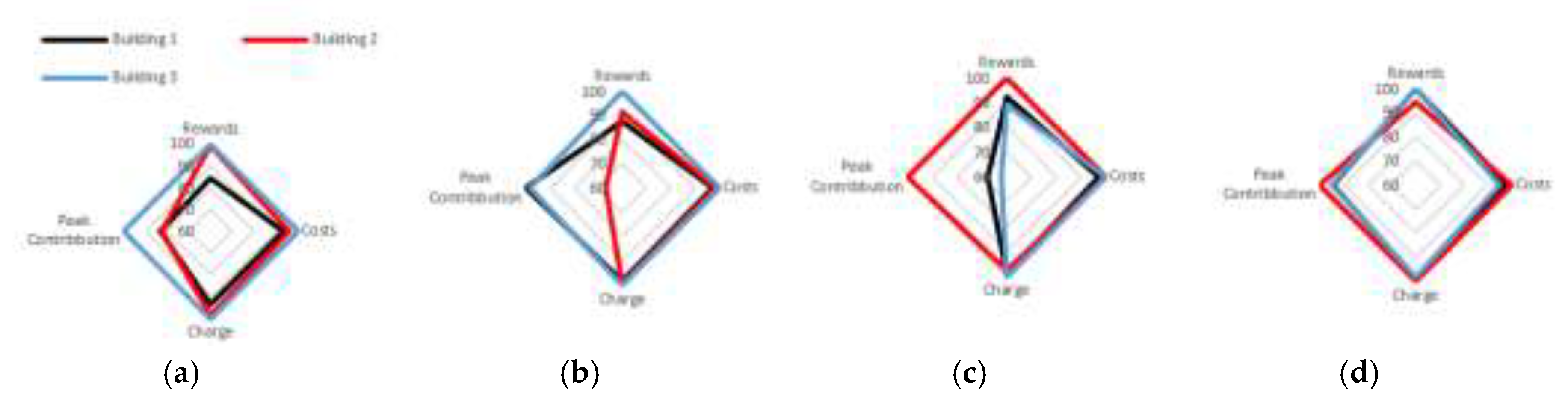 Preprints 119959 g003