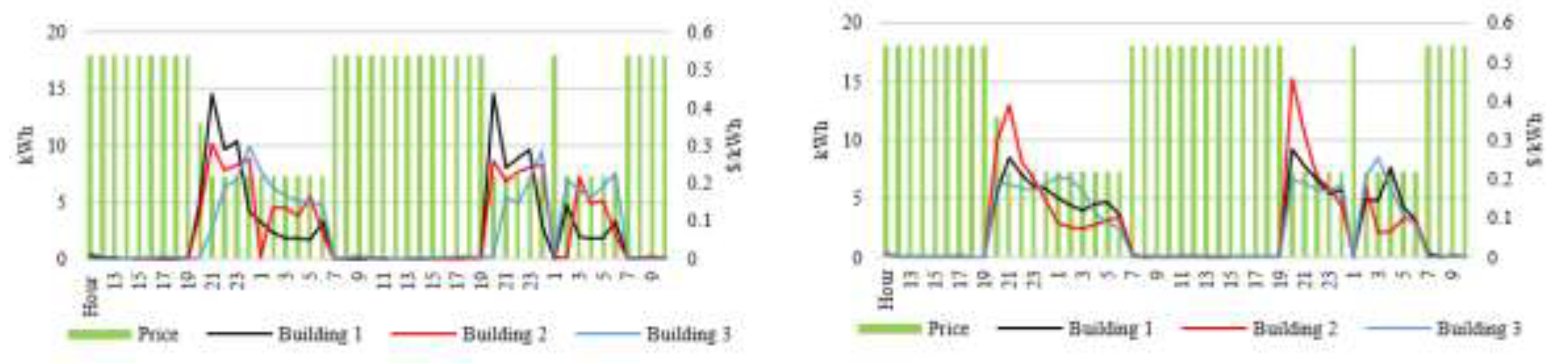 Preprints 119959 g004