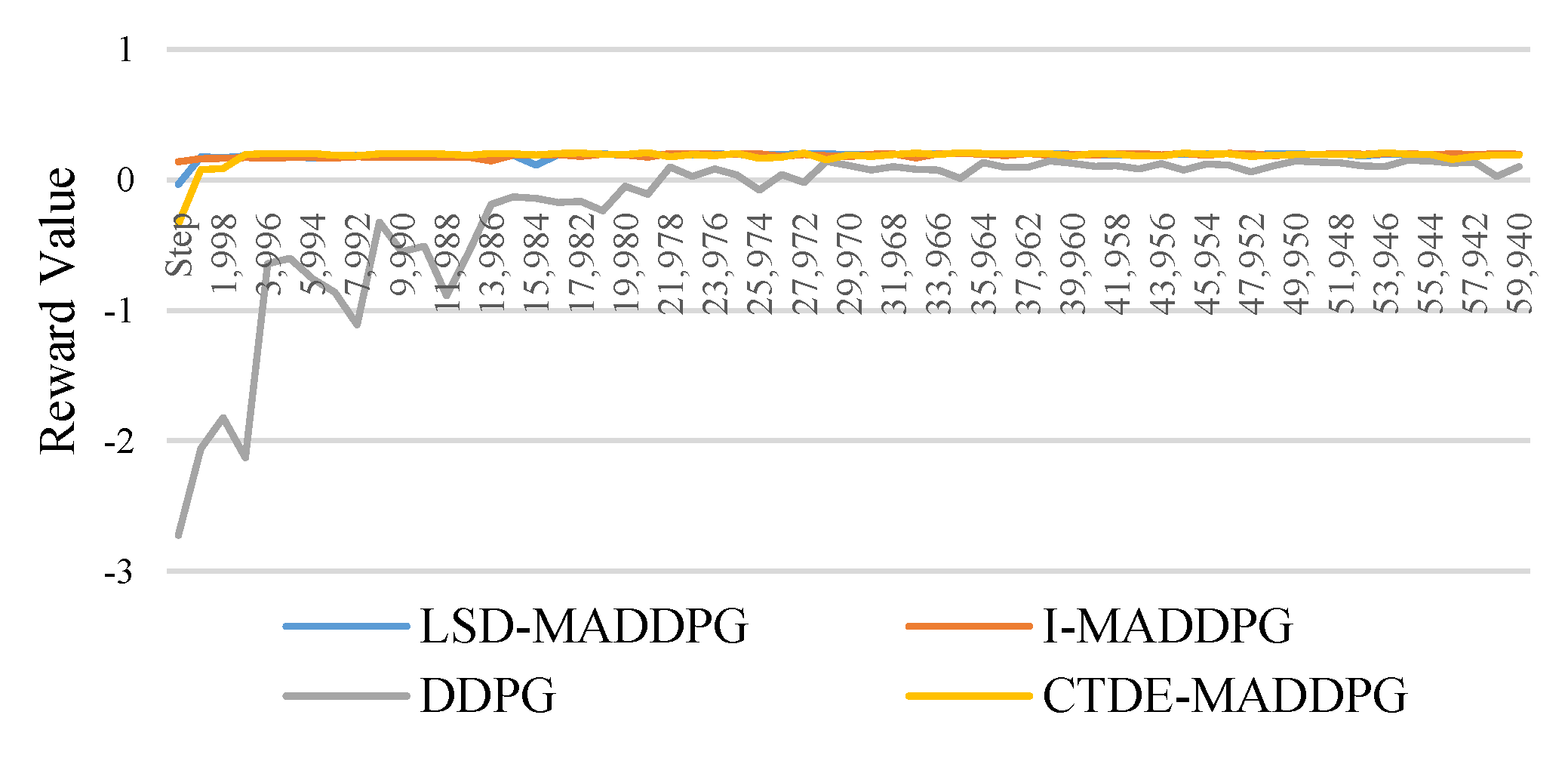 Preprints 119959 g005