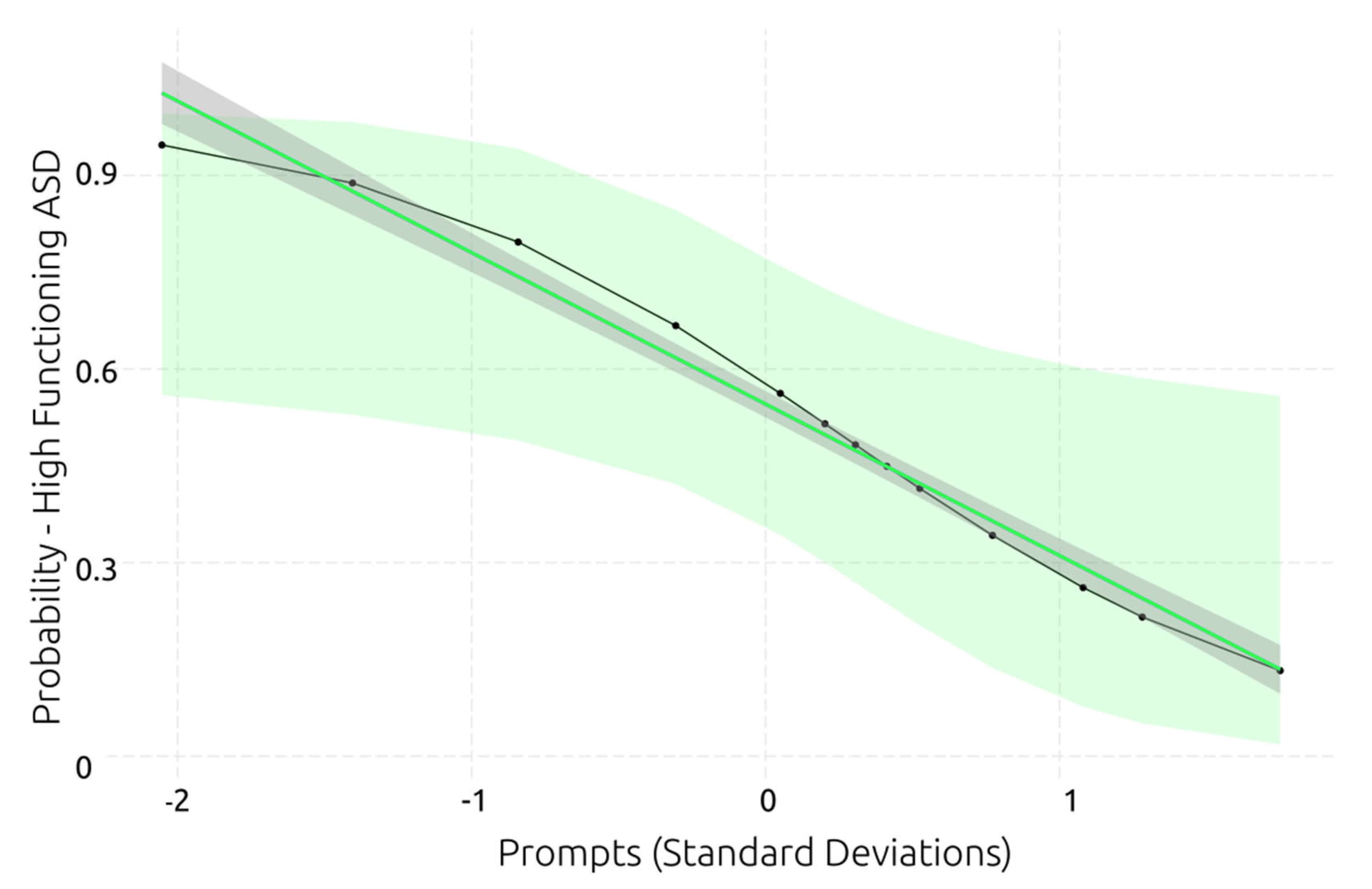 Preprints 67887 g010