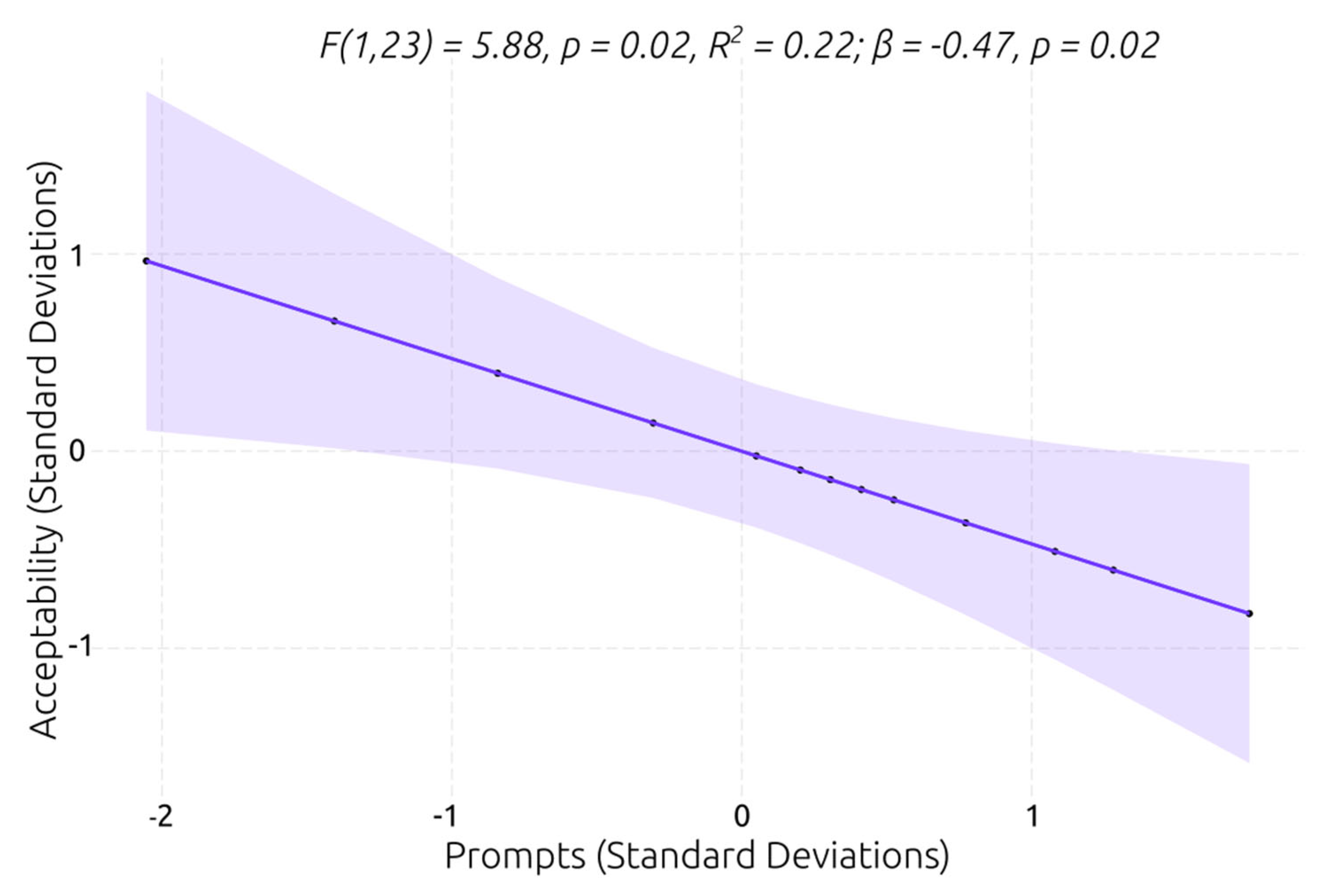 Preprints 67887 g012