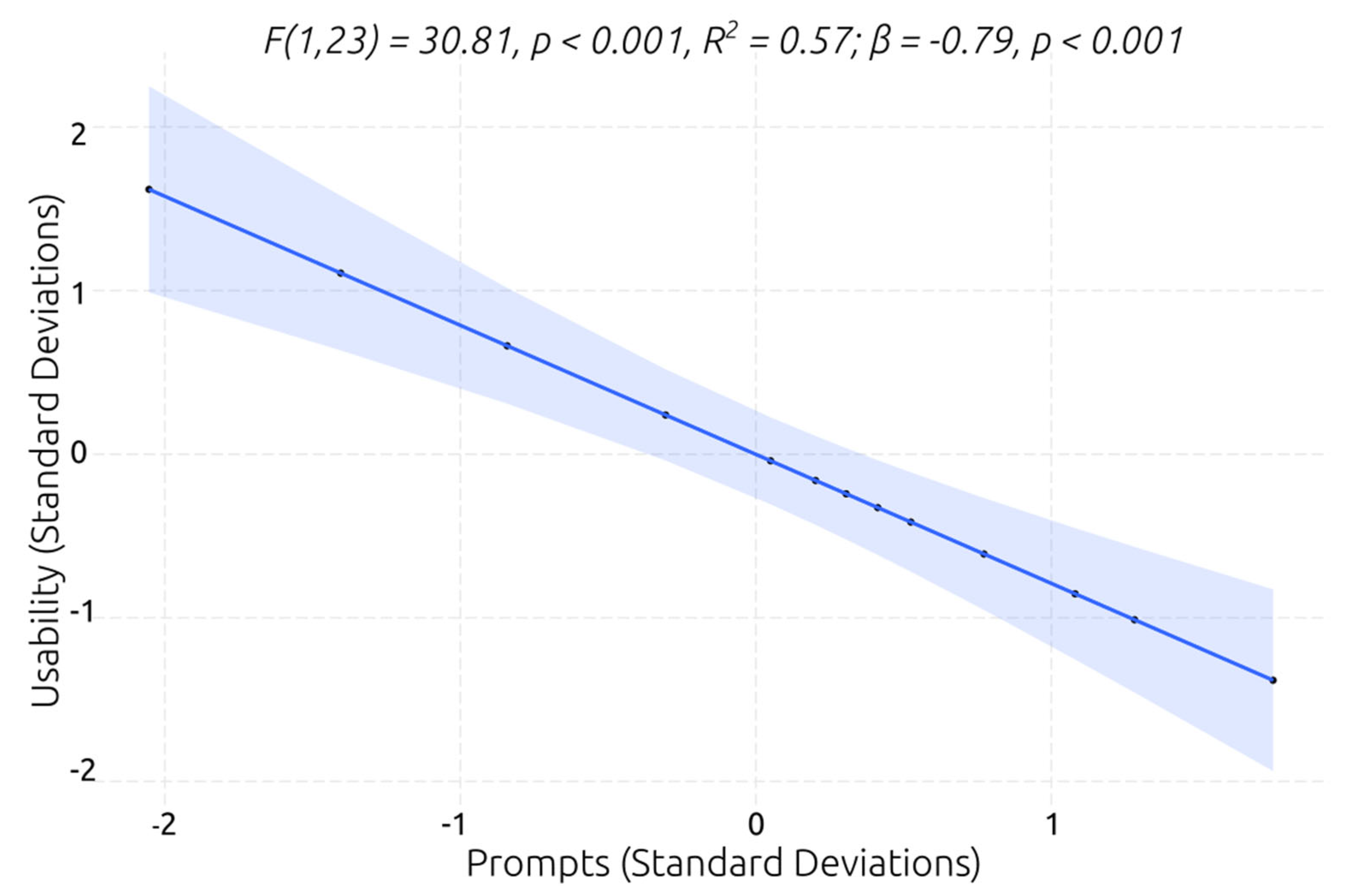 Preprints 67887 g014