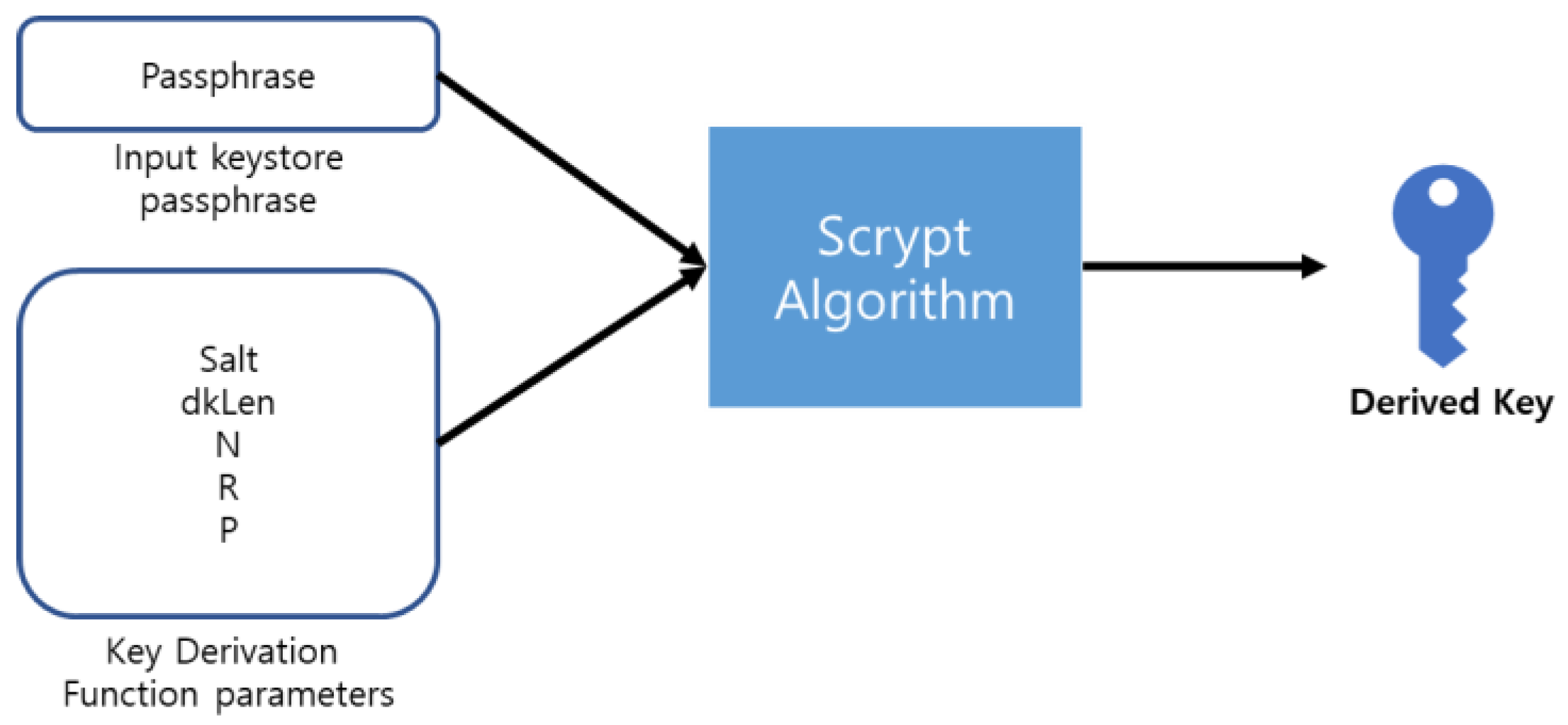 Preprints 73057 g001