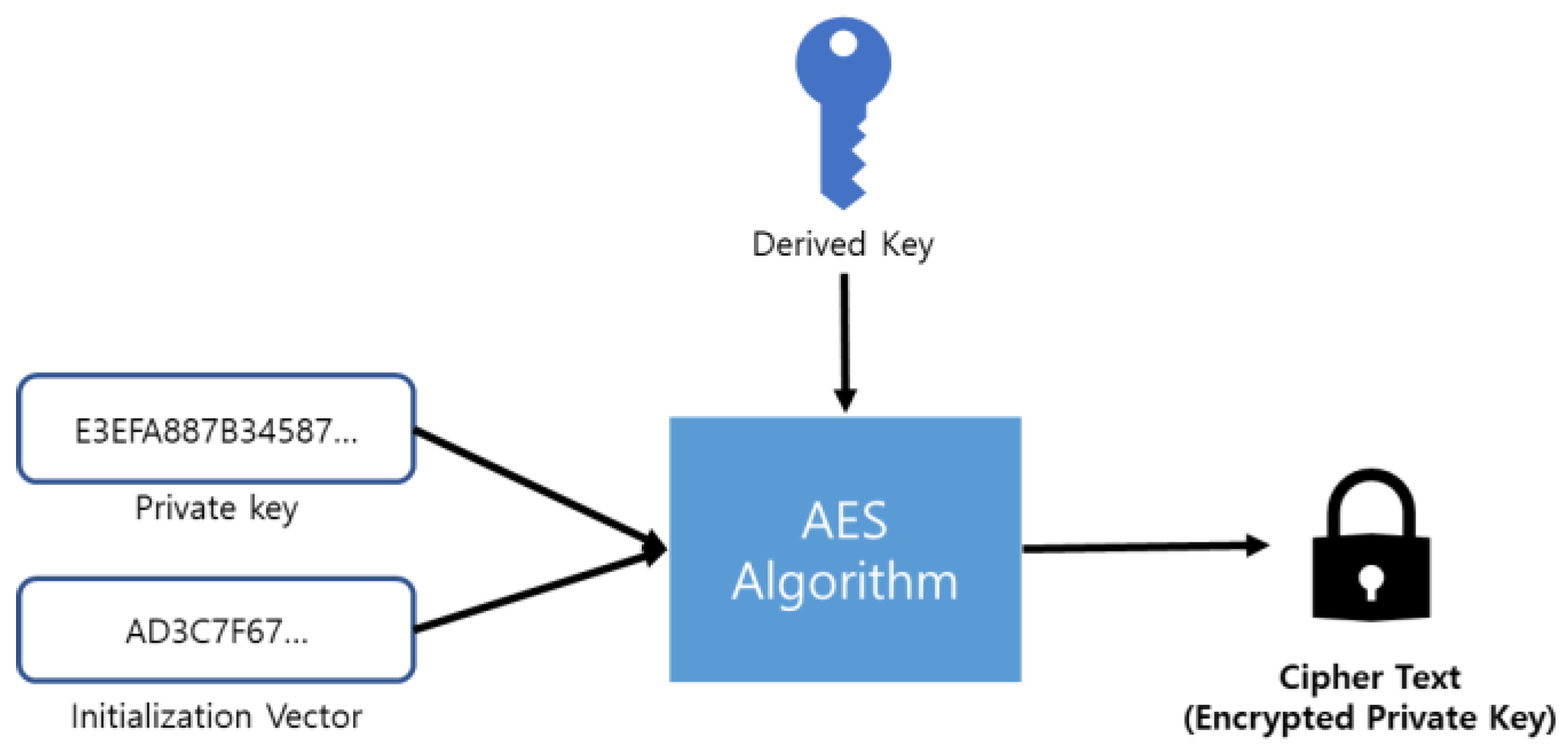 Preprints 73057 g002