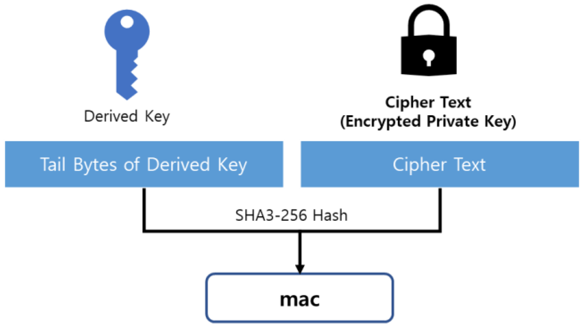 Preprints 73057 g003