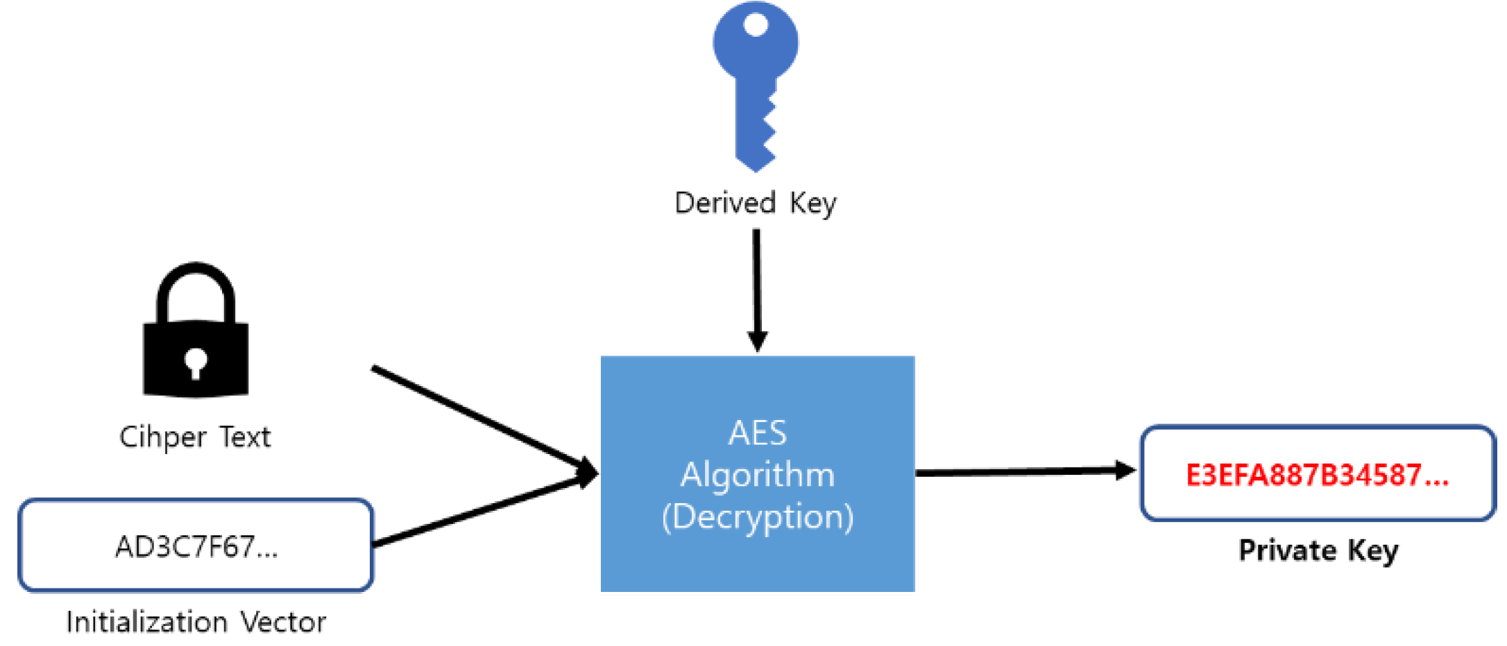 Preprints 73057 g005