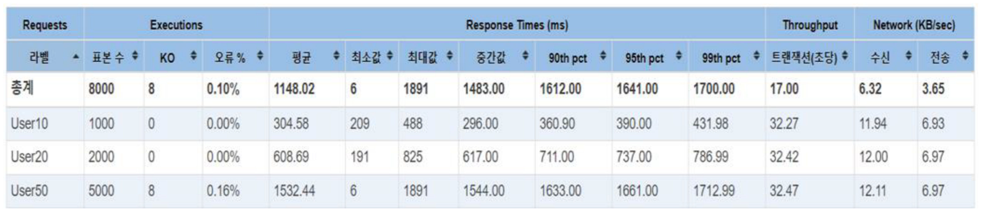 Preprints 73057 i003