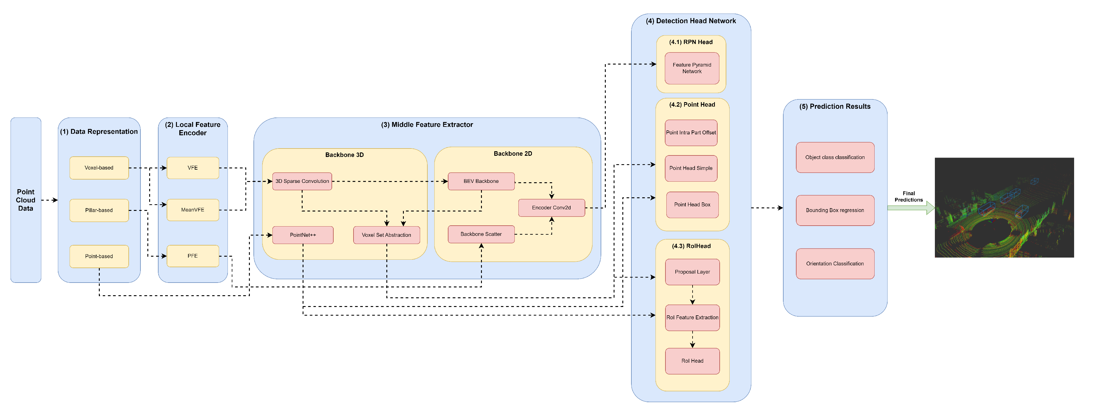 Preprints 73180 g002