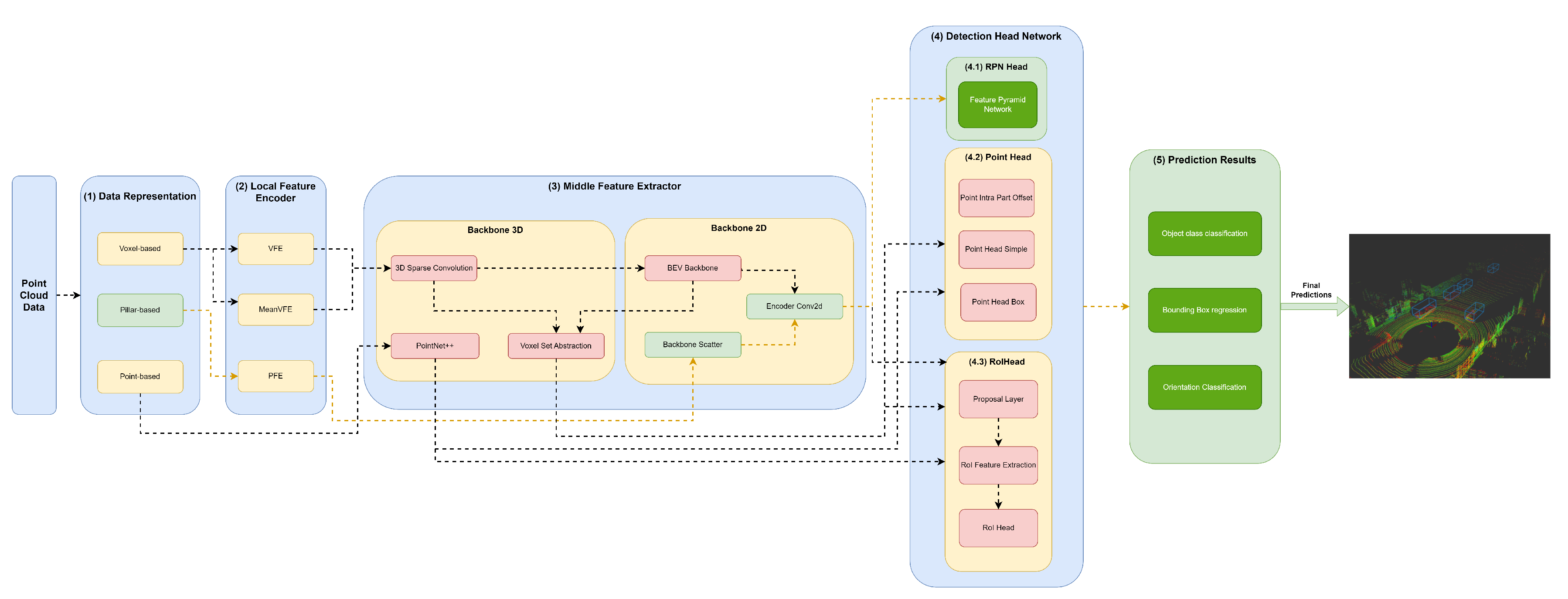 Preprints 73180 g003