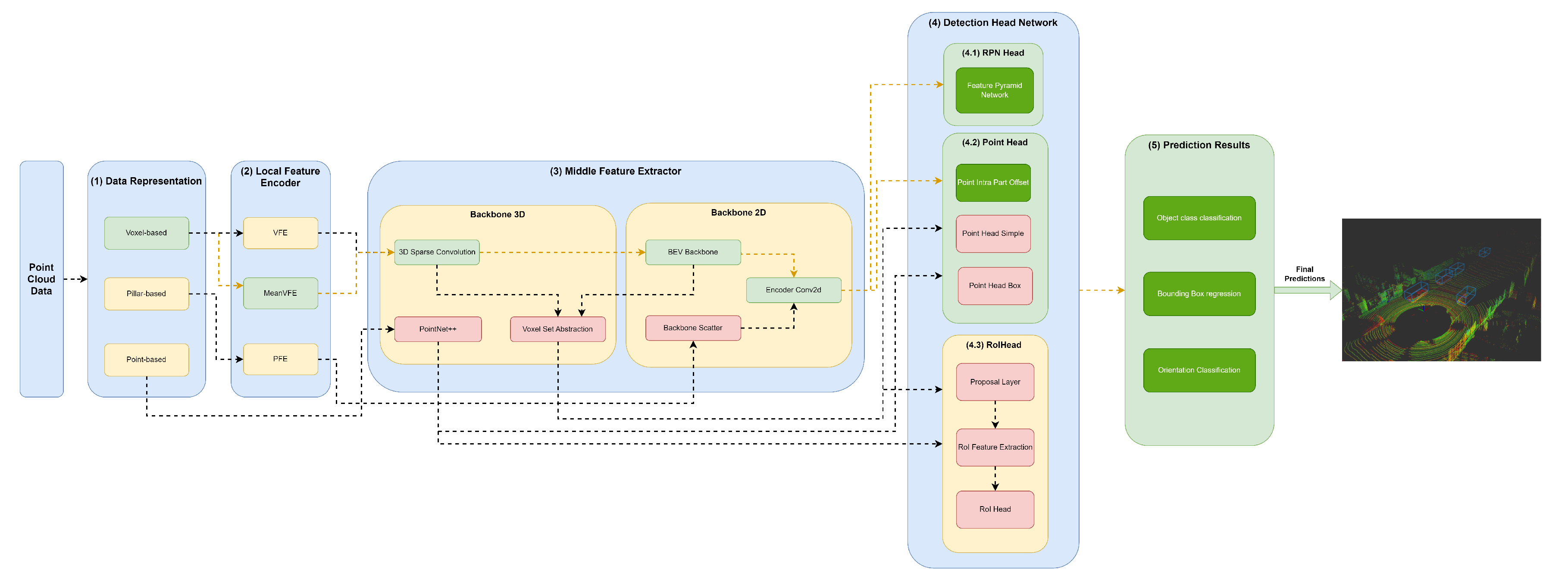 Preprints 73180 g007