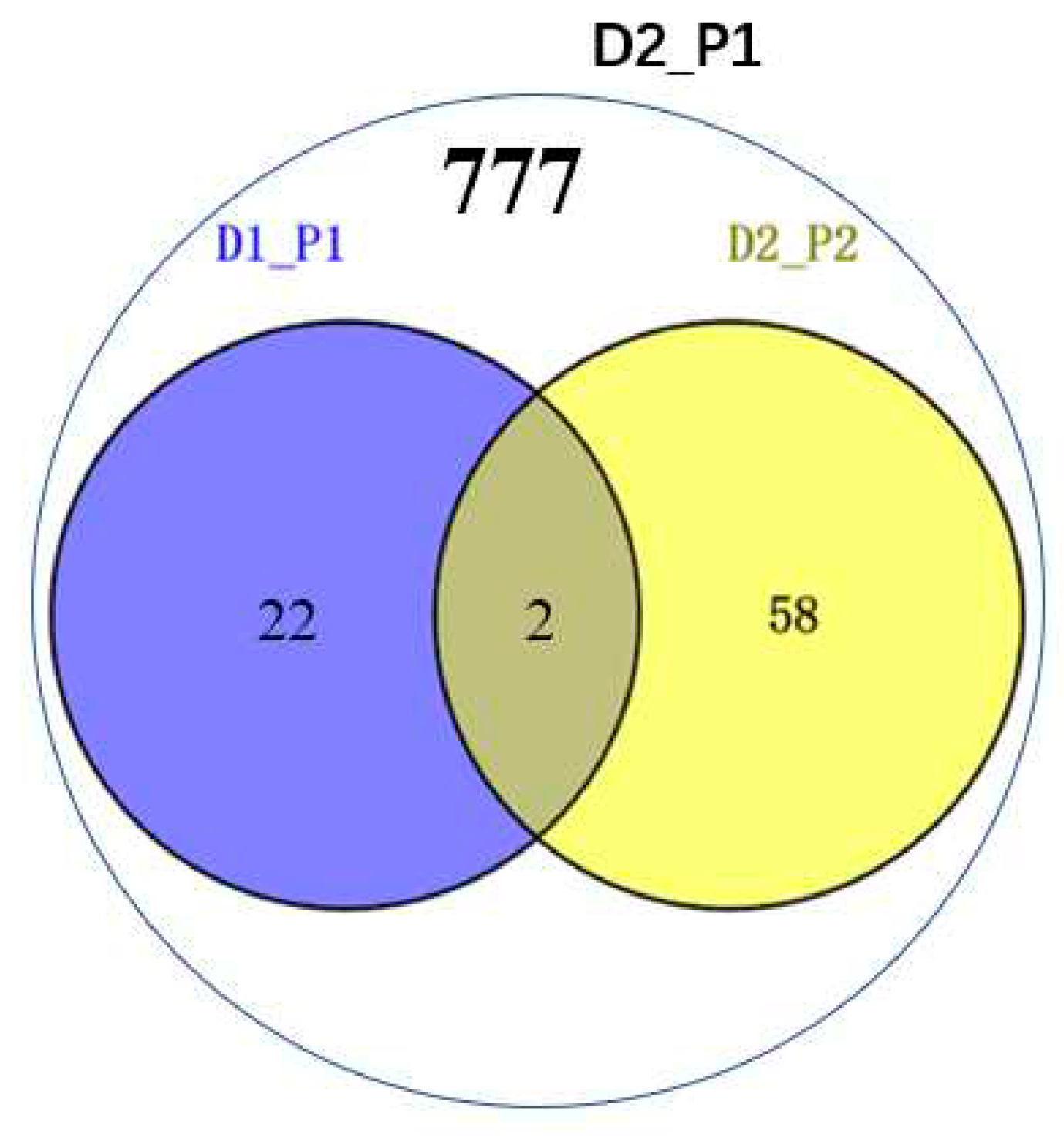 Preprints 96048 g003