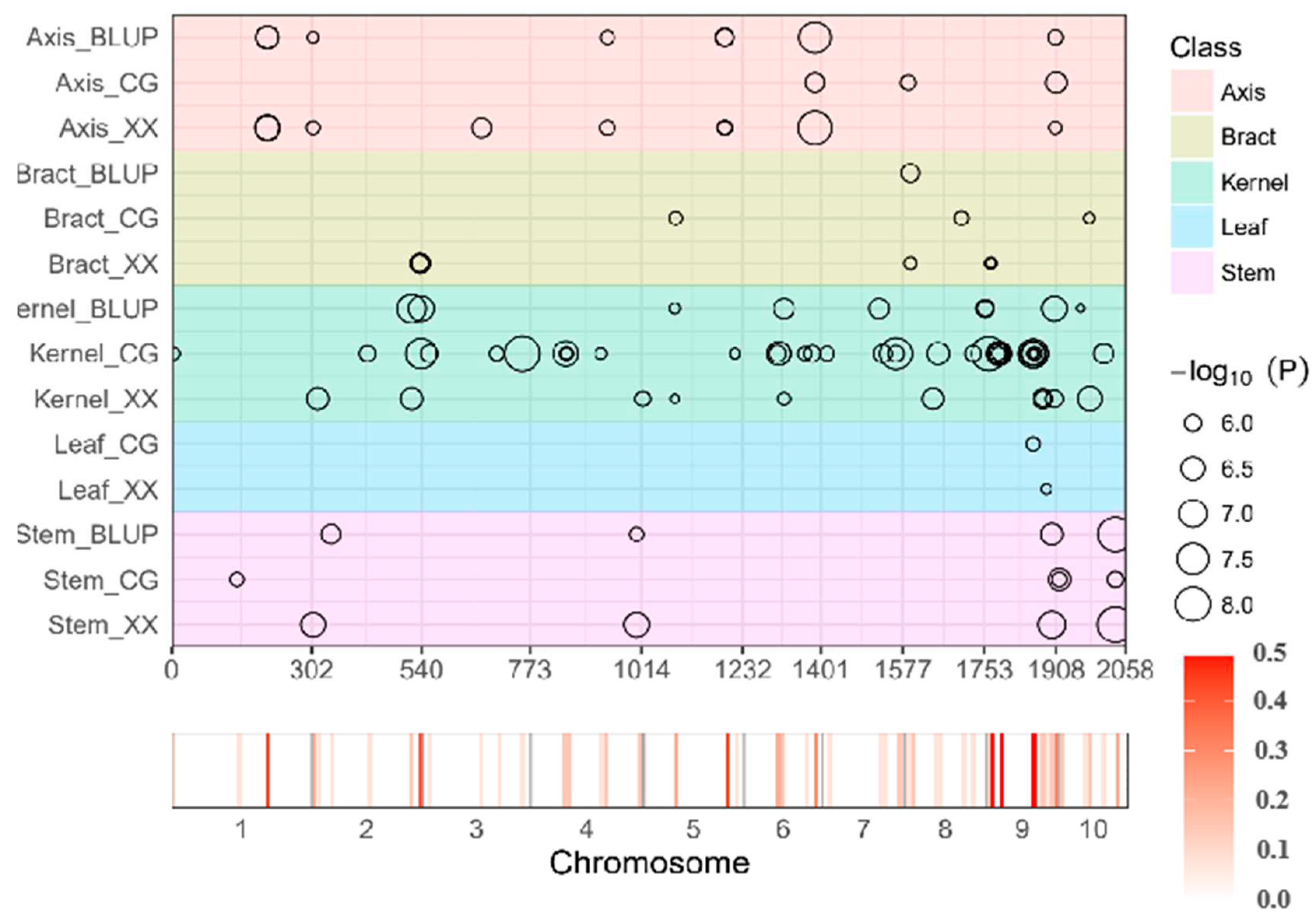 Preprints 96048 g004