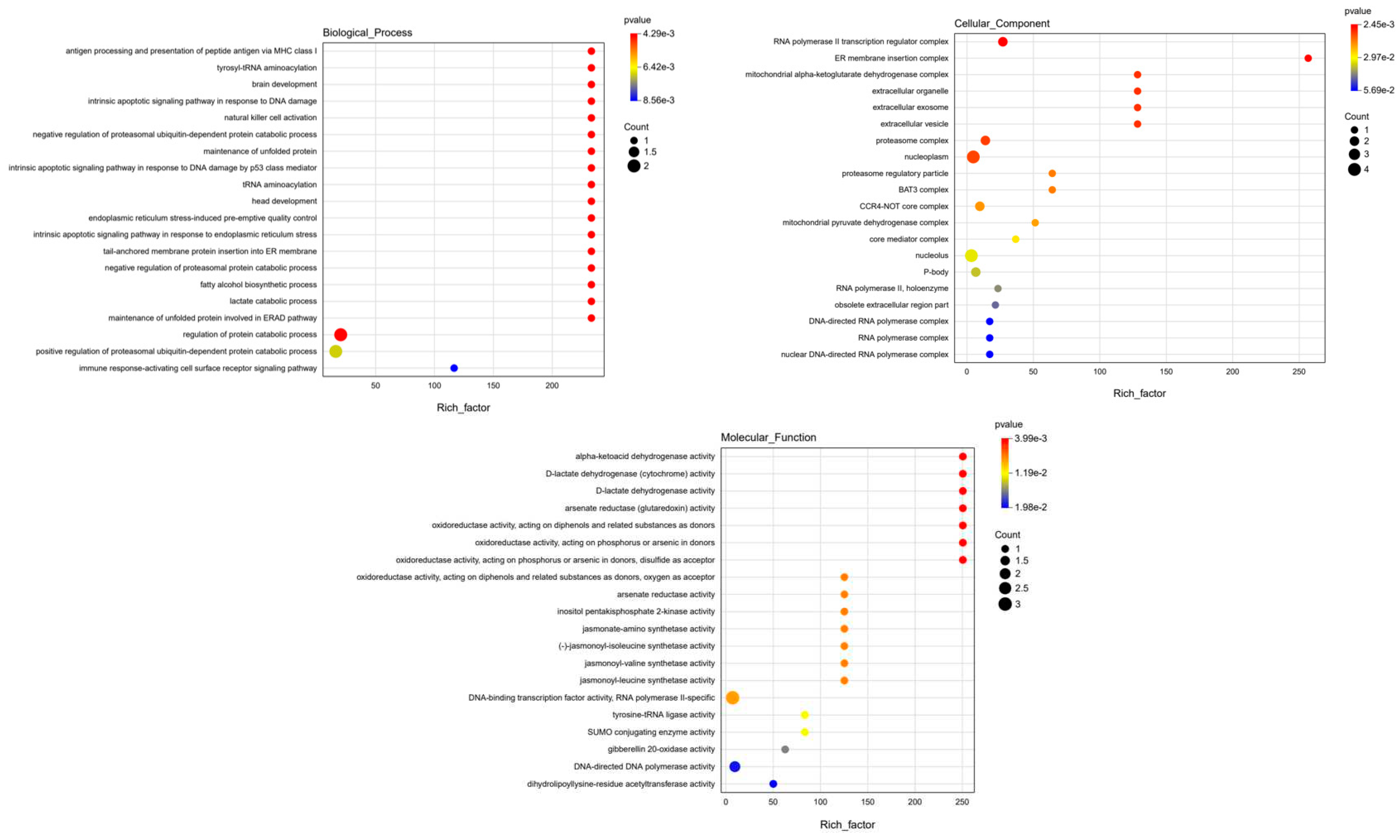 Preprints 96048 g005