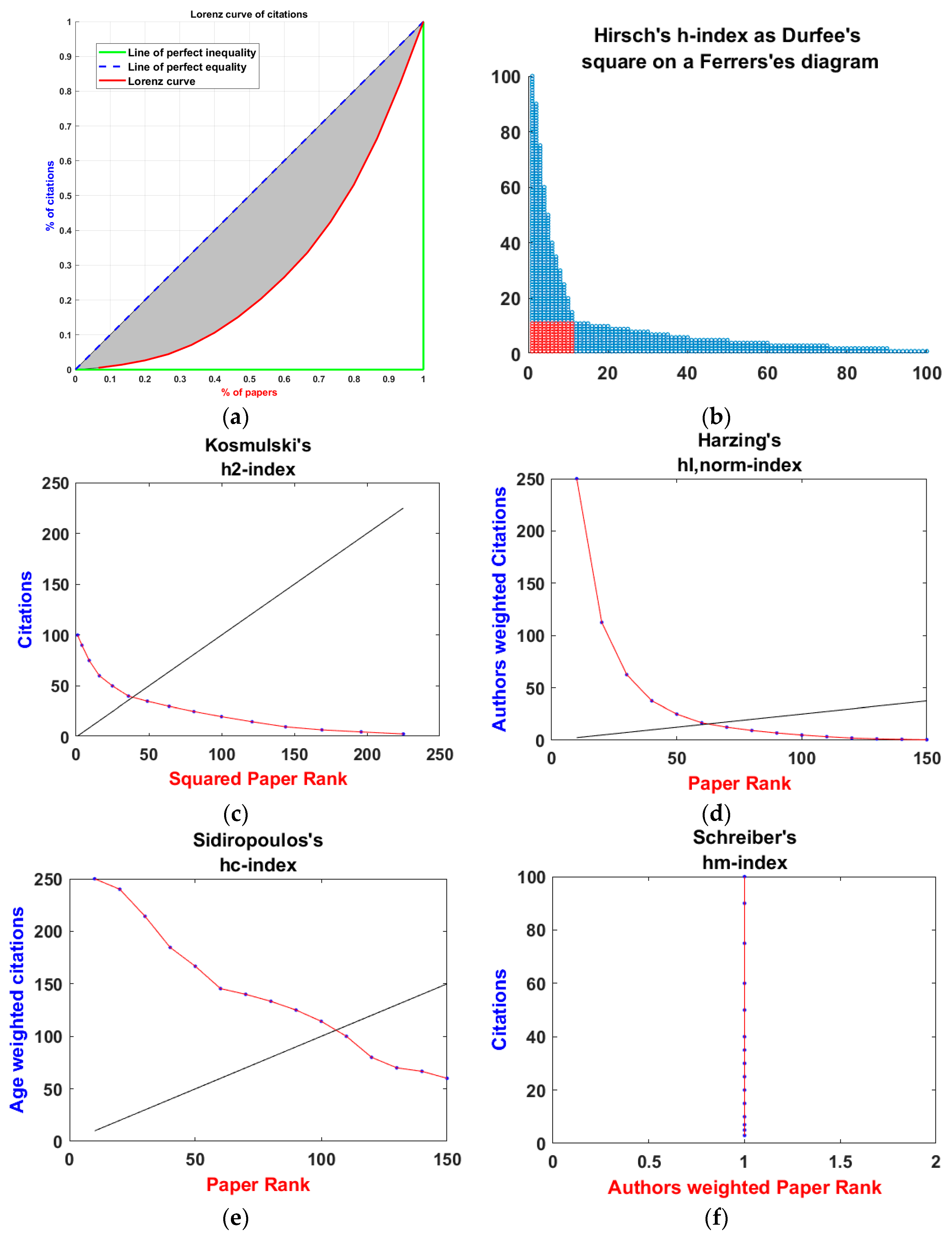 Preprints 69286 g002