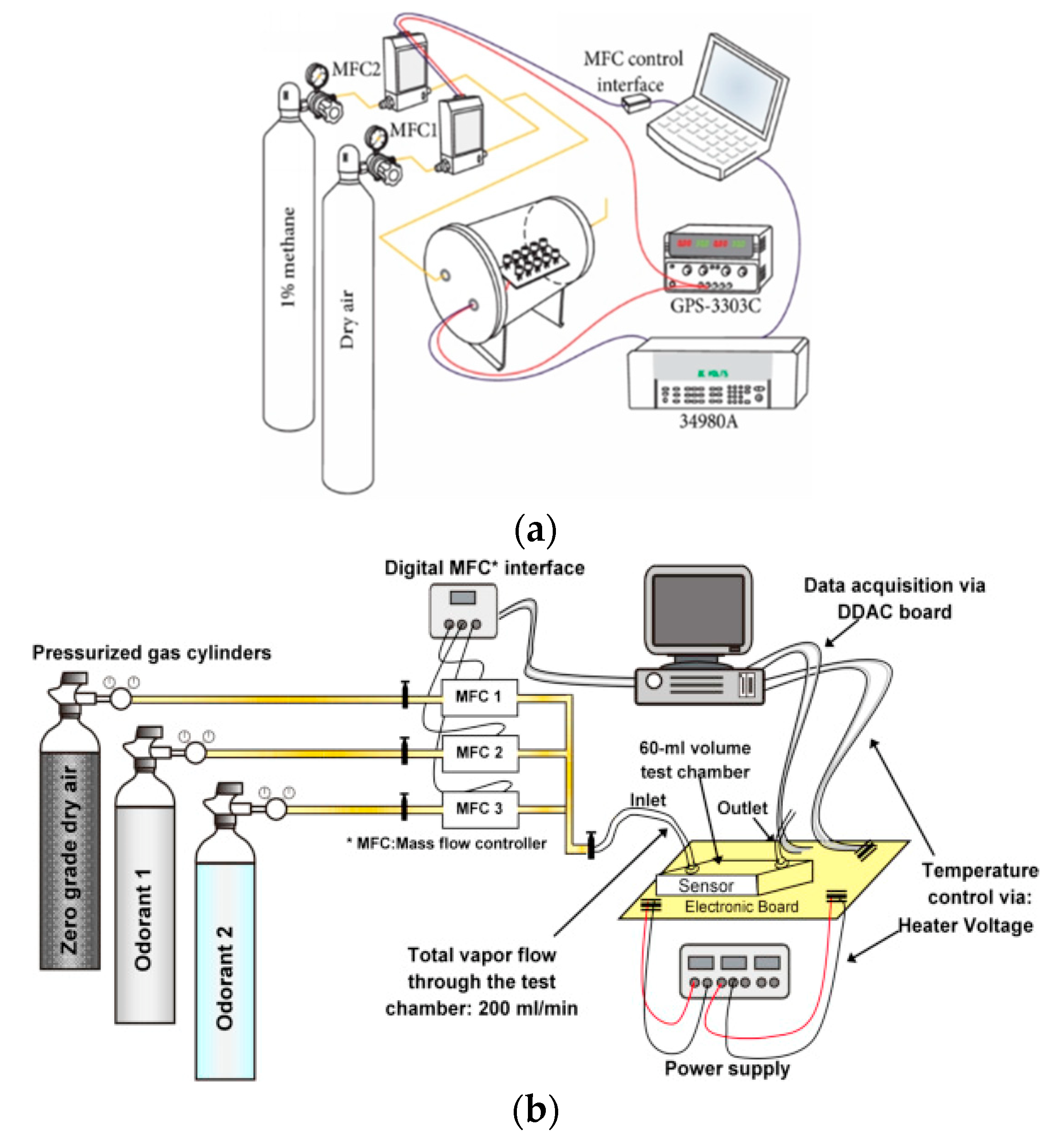 Preprints 69286 g024