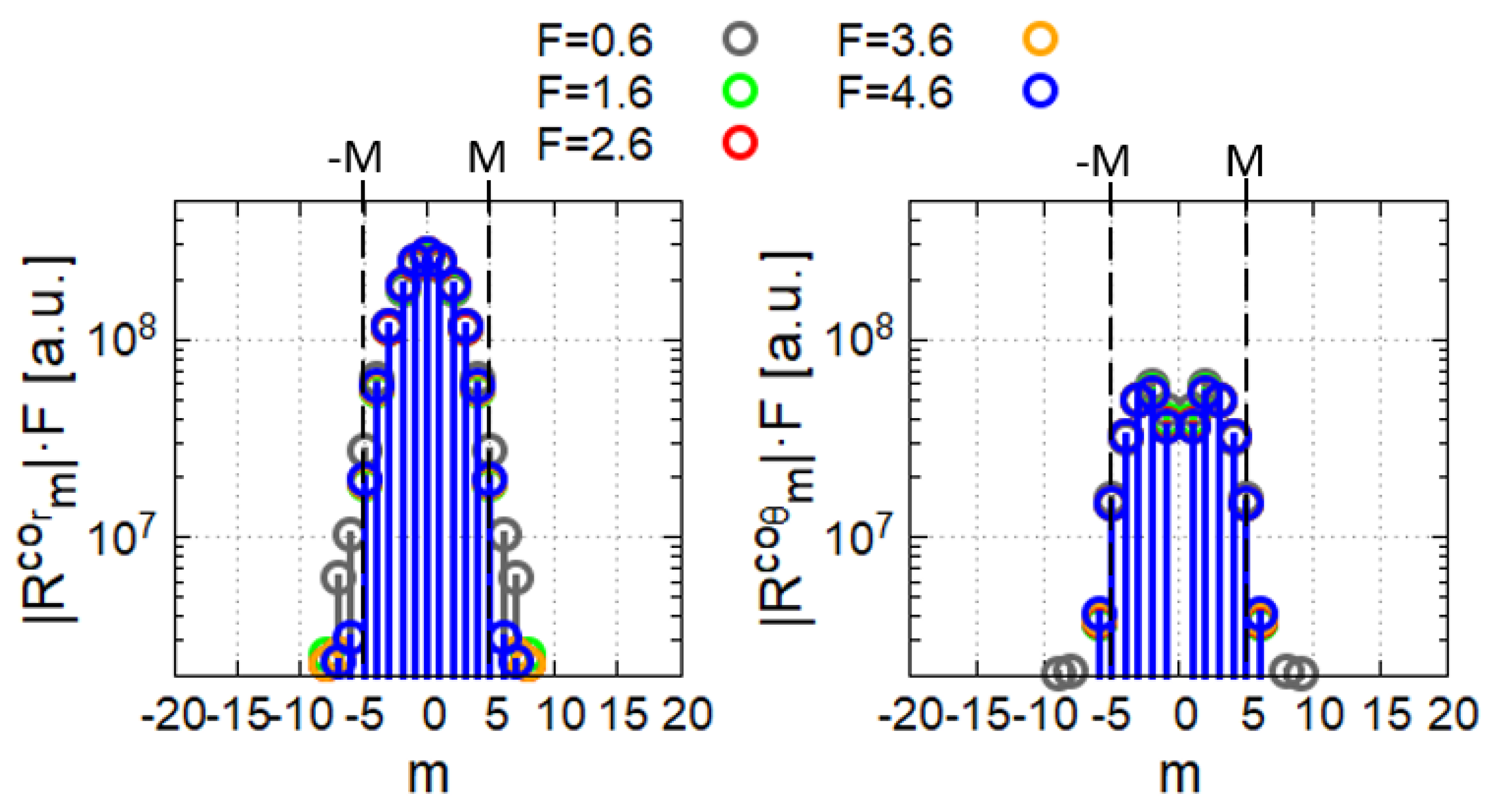 Preprints 121836 g002