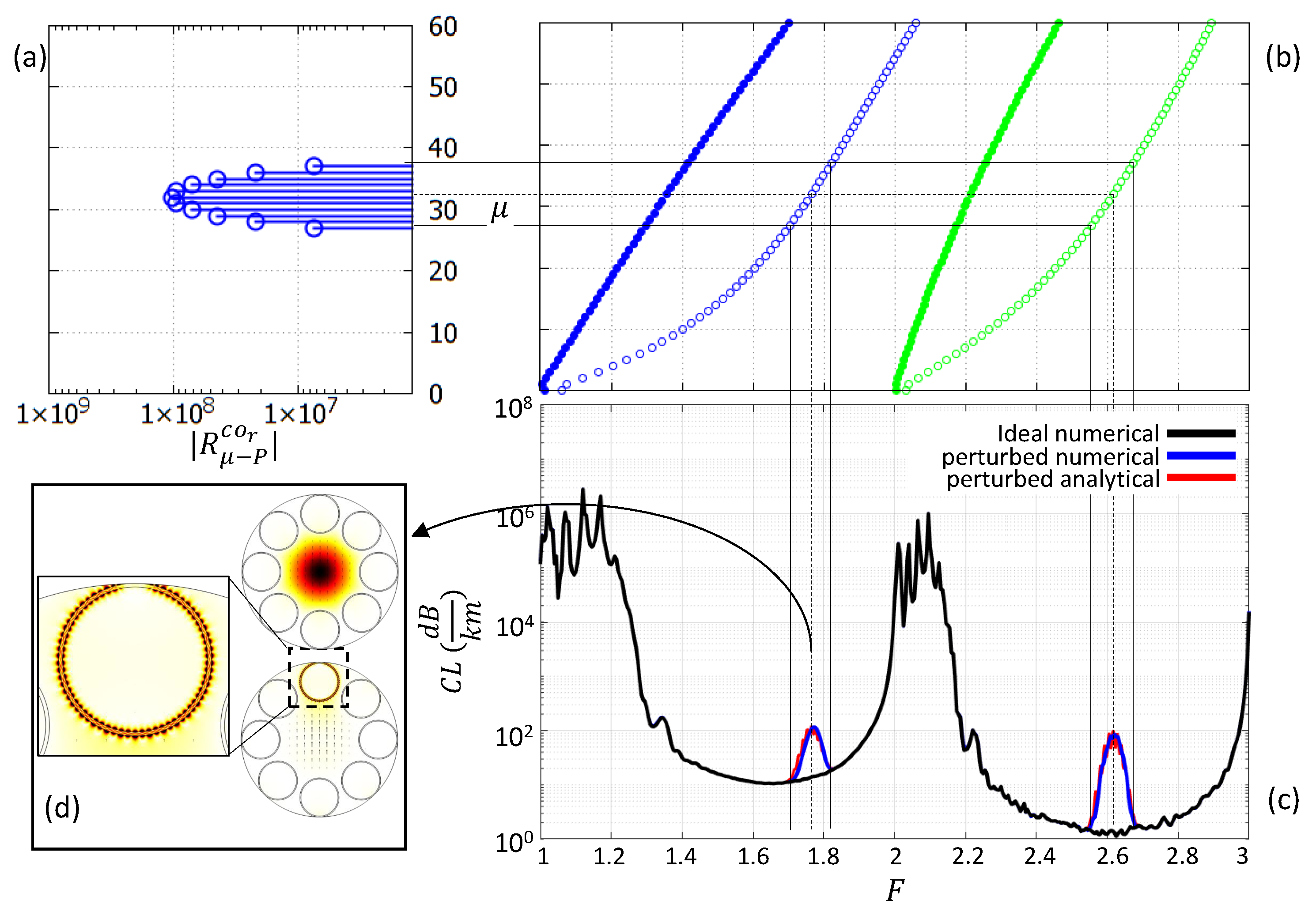 Preprints 121836 g005