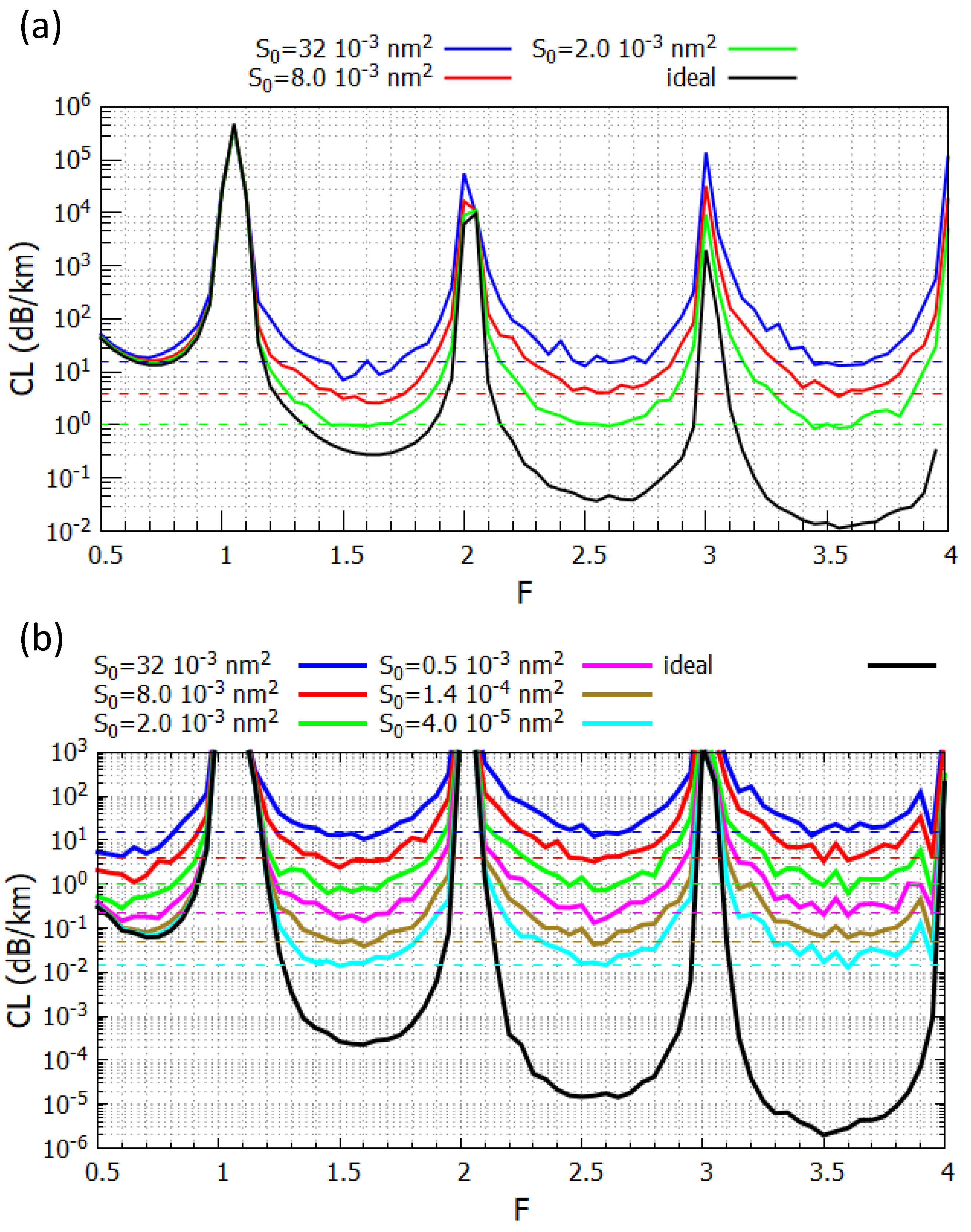 Preprints 121836 g008