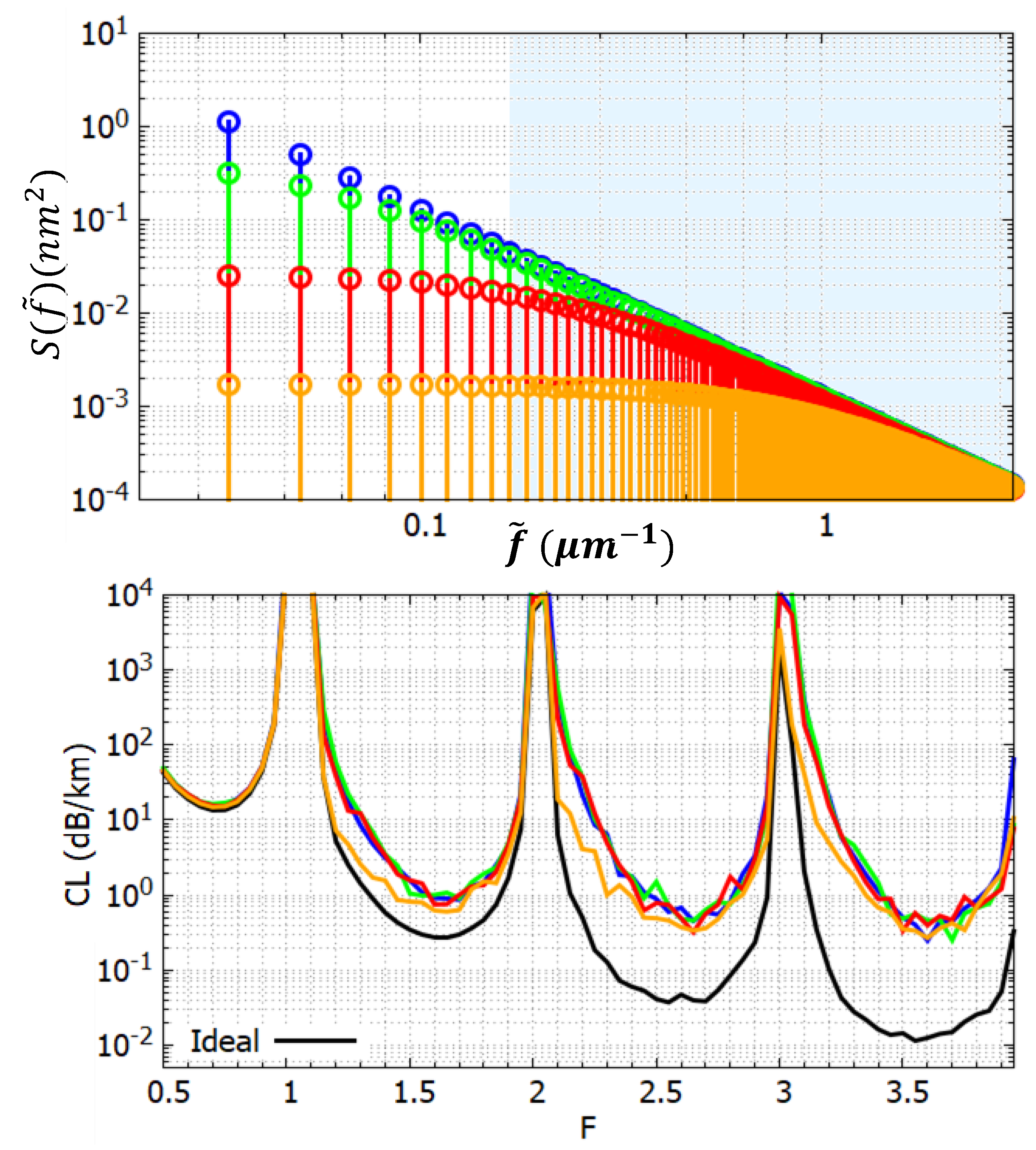 Preprints 121836 g009