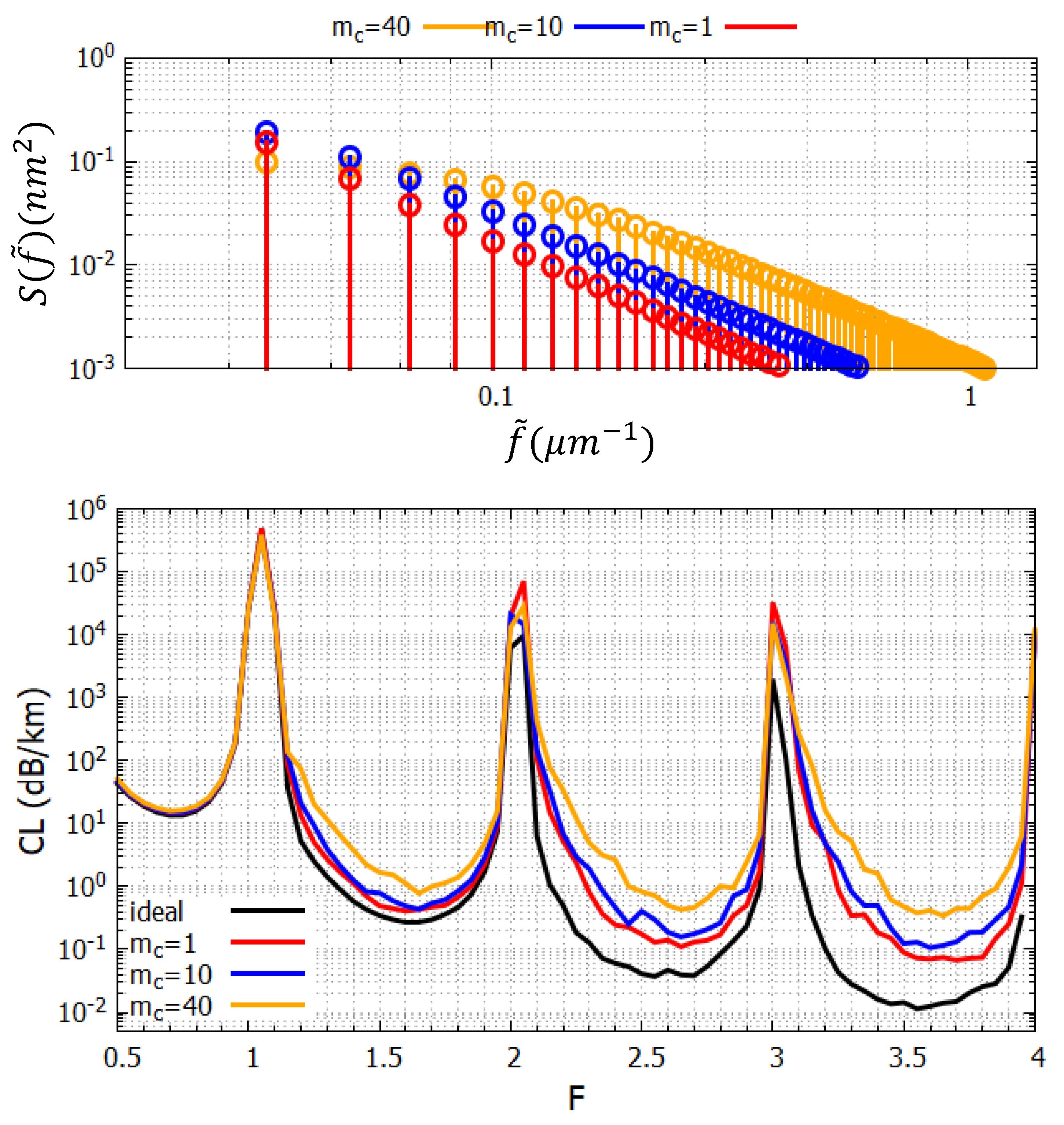 Preprints 121836 g010