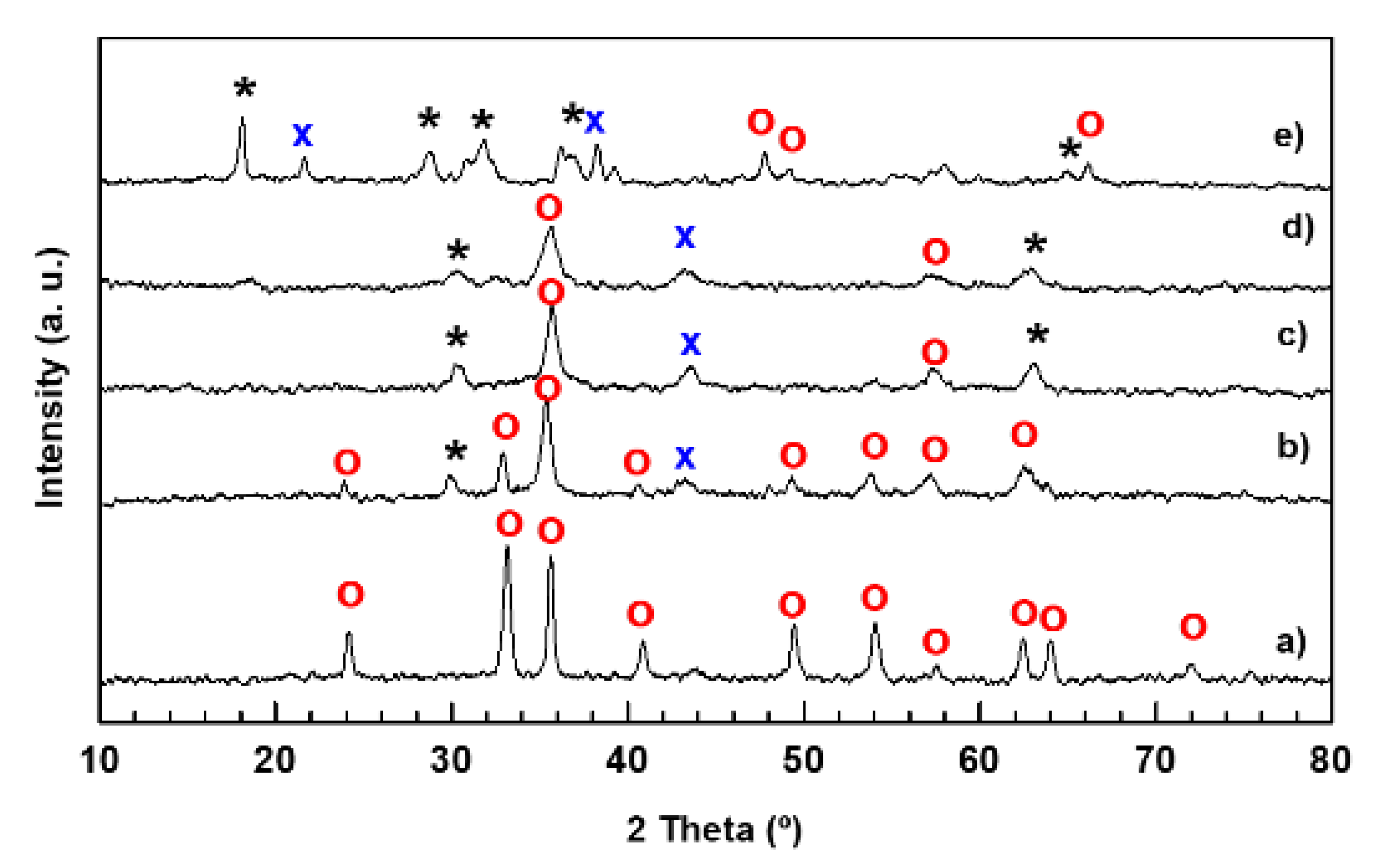 Preprints 71846 g001