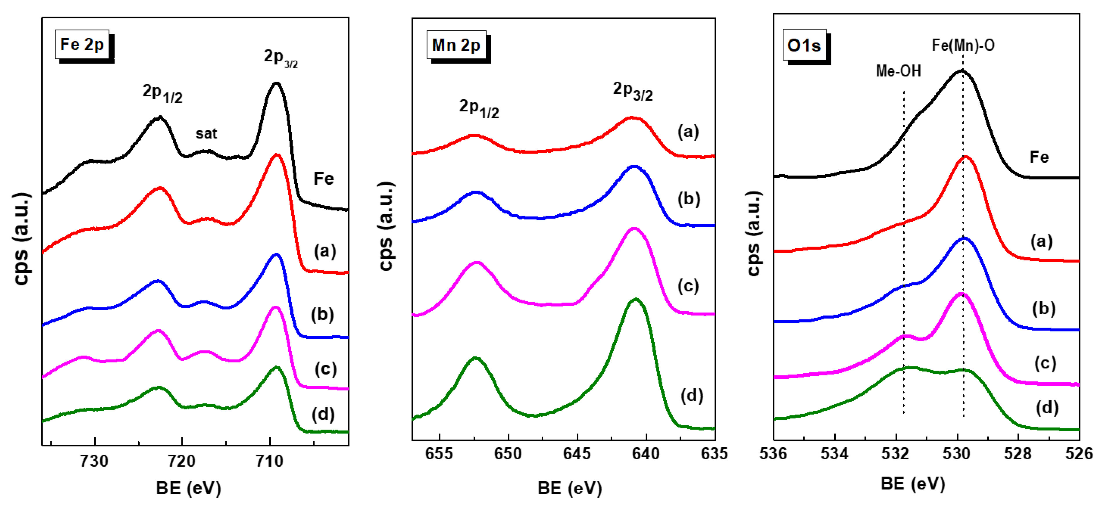 Preprints 71846 g004