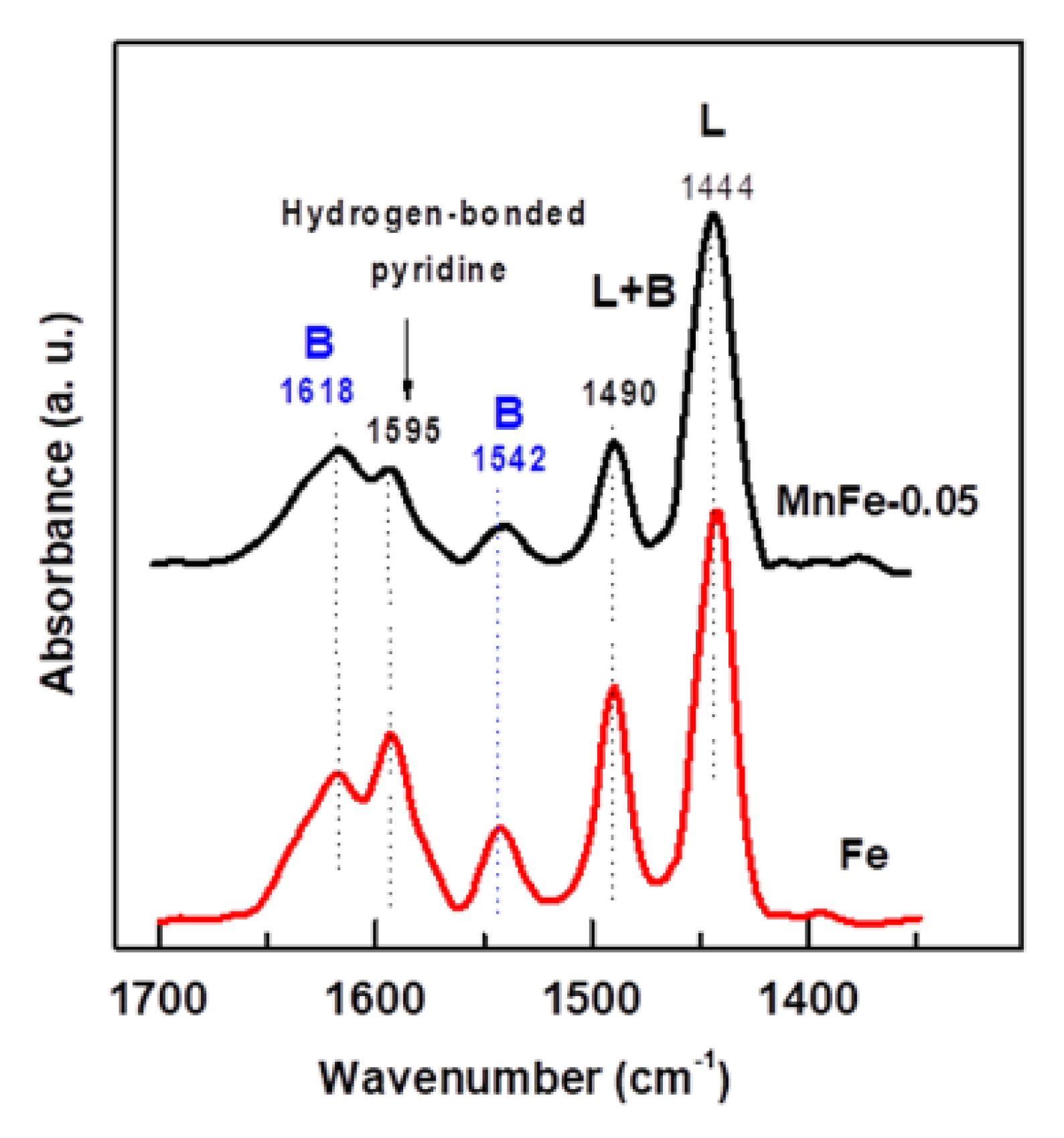 Preprints 71846 g005