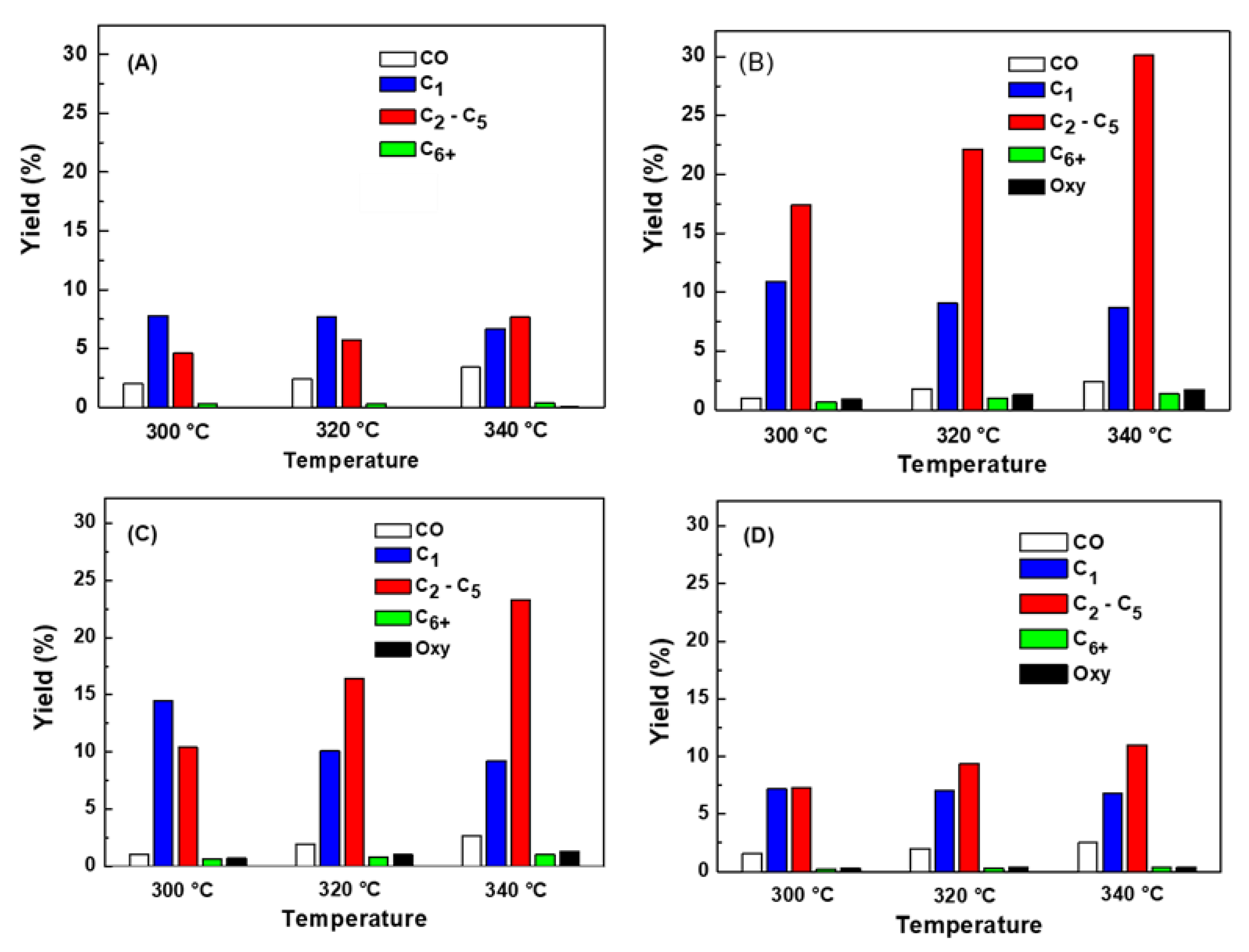 Preprints 71846 g007