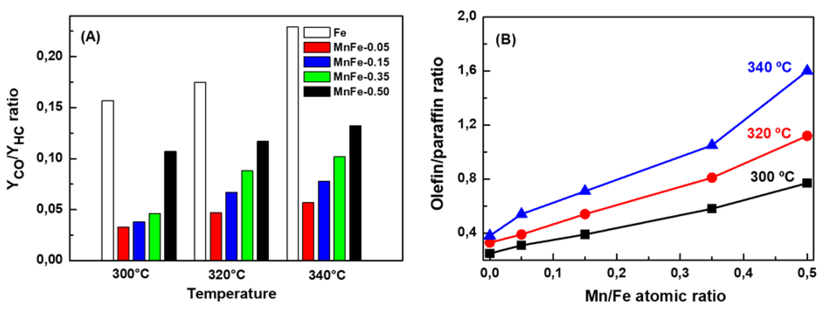 Preprints 71846 g008