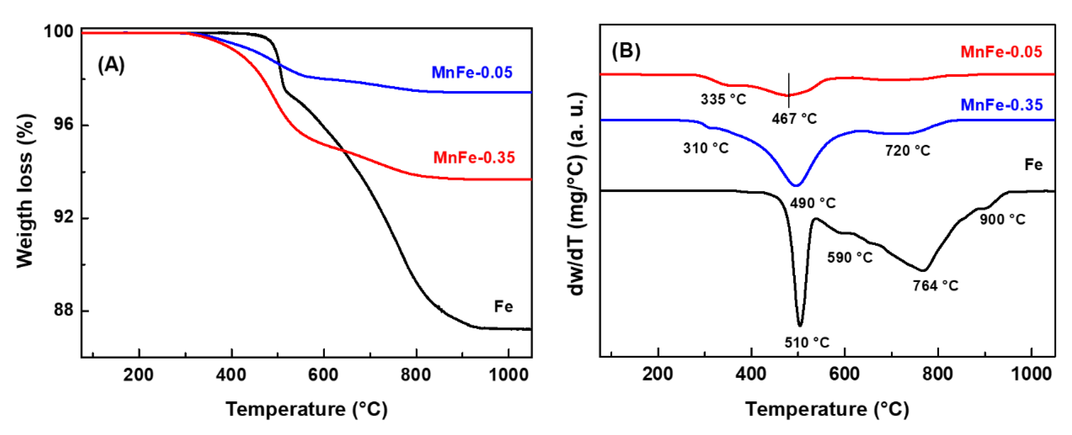 Preprints 71846 g010