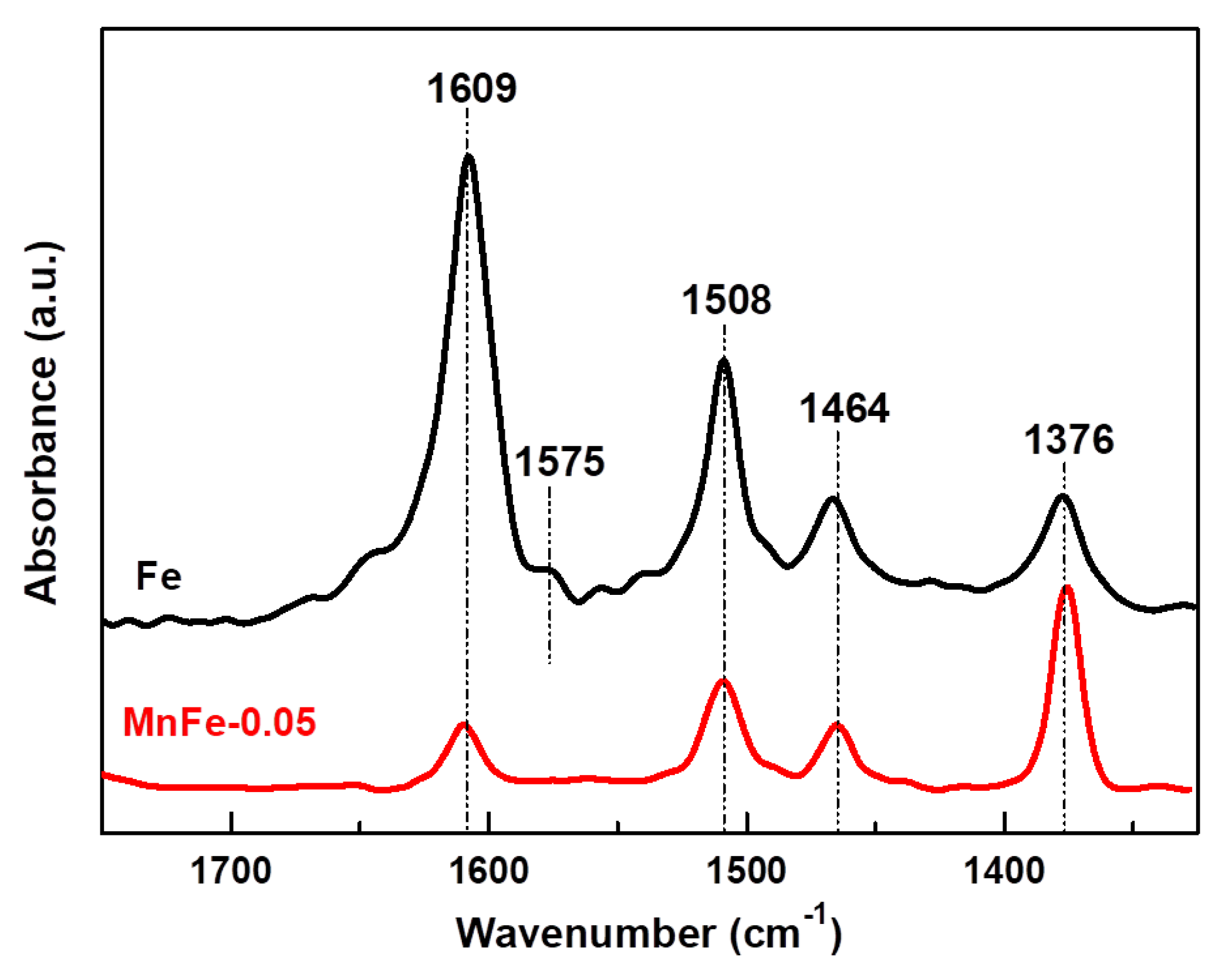 Preprints 71846 g011