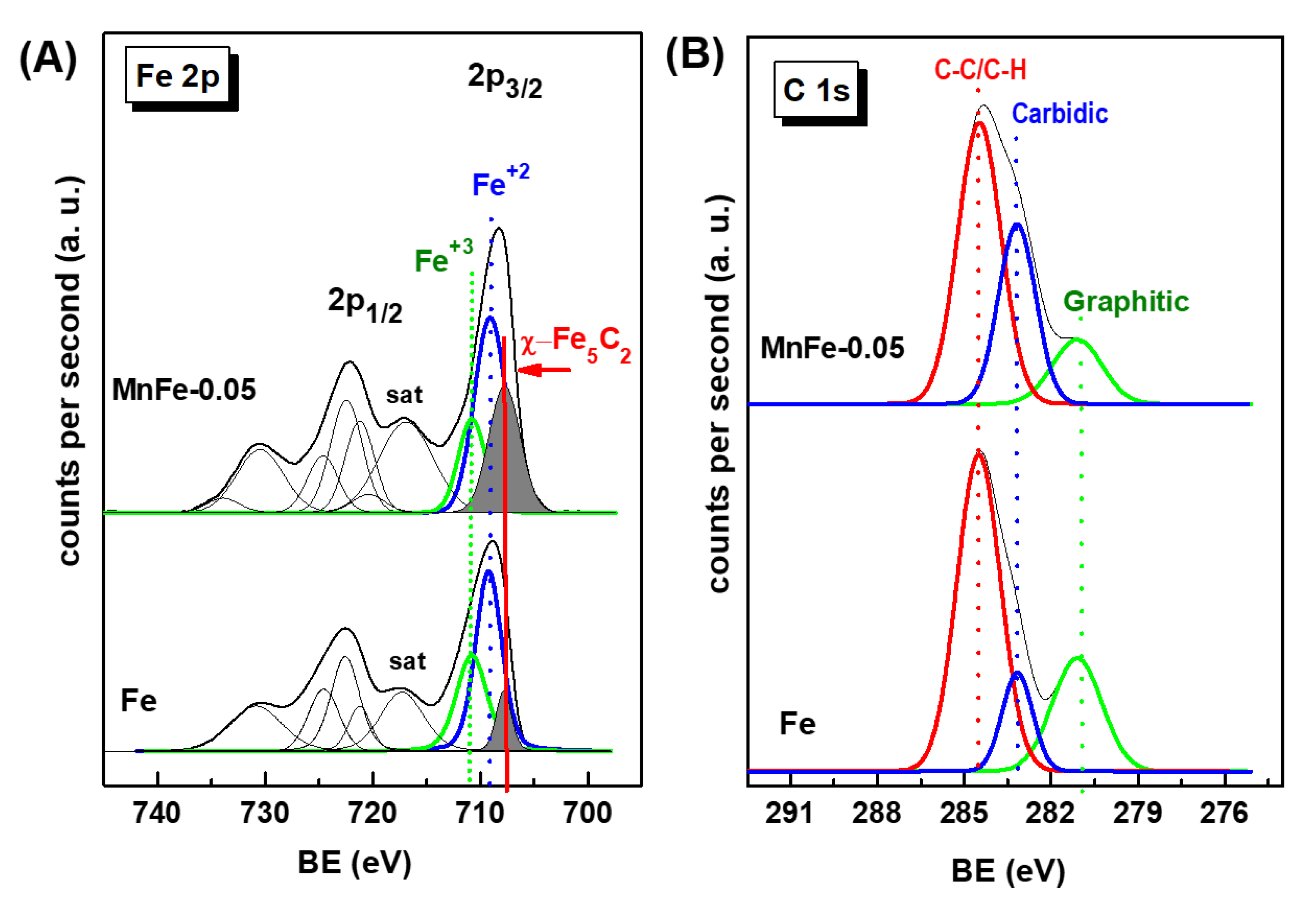 Preprints 71846 g012