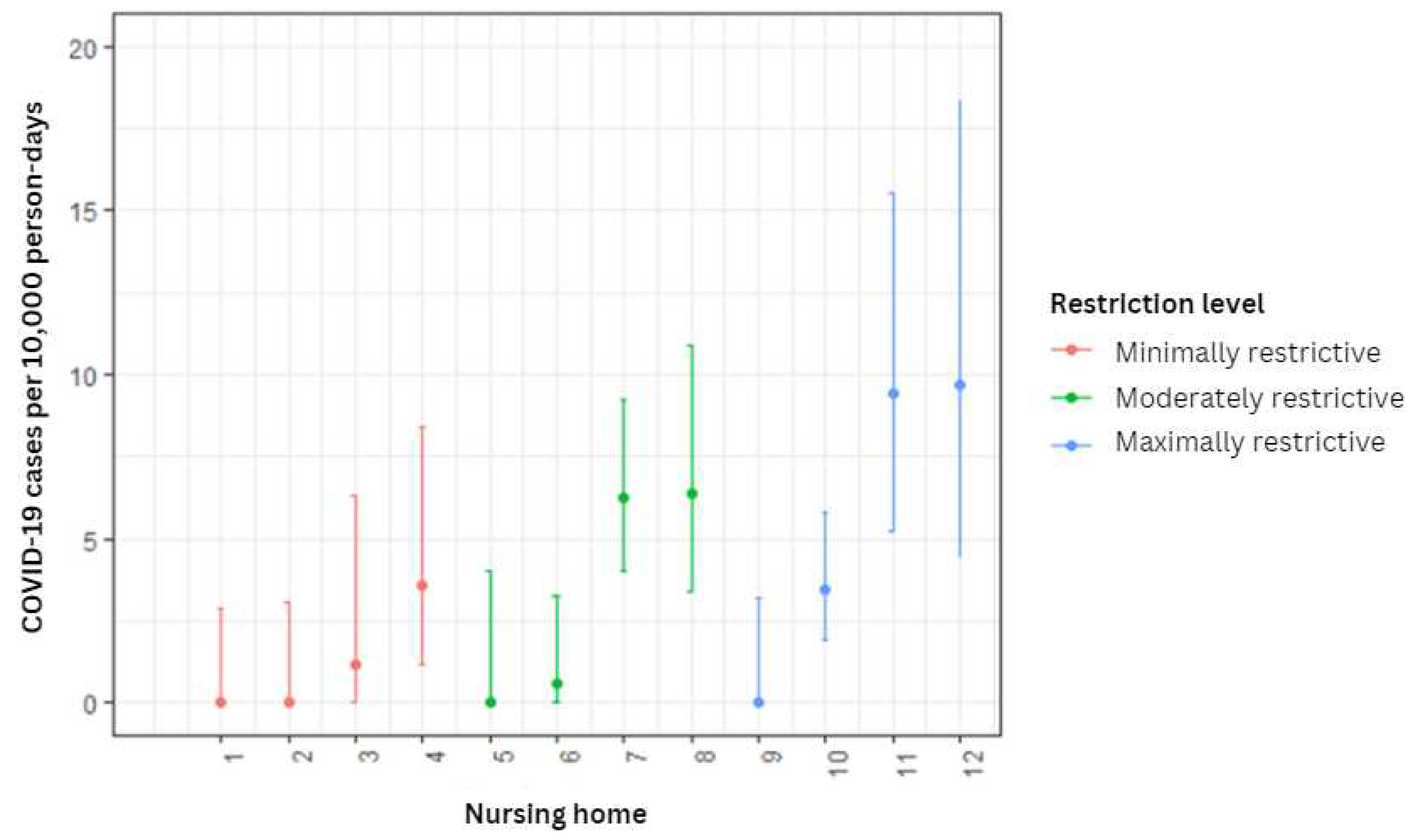 Preprints 97654 g003