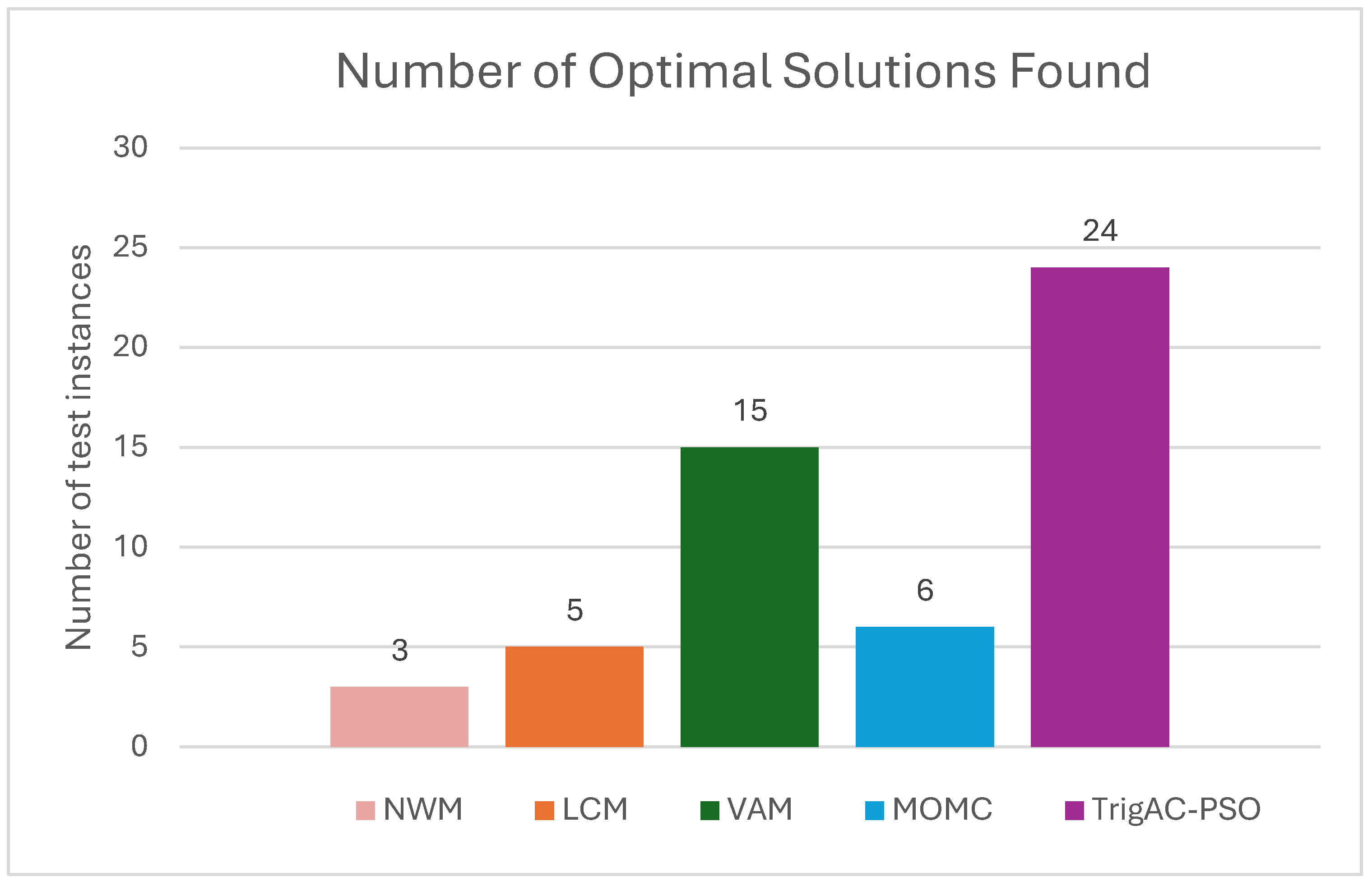 Preprints 105484 g003