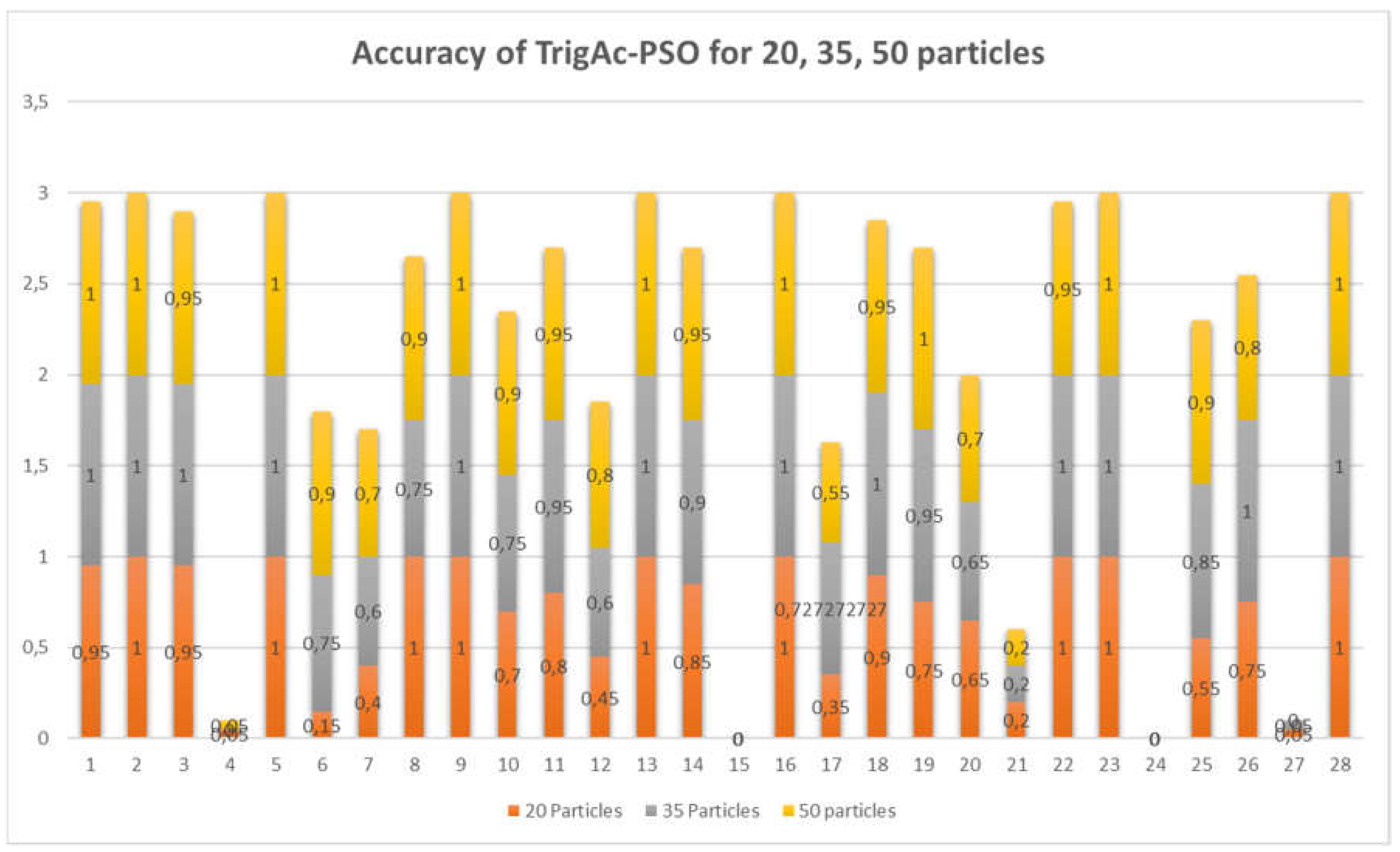 Preprints 105484 g004