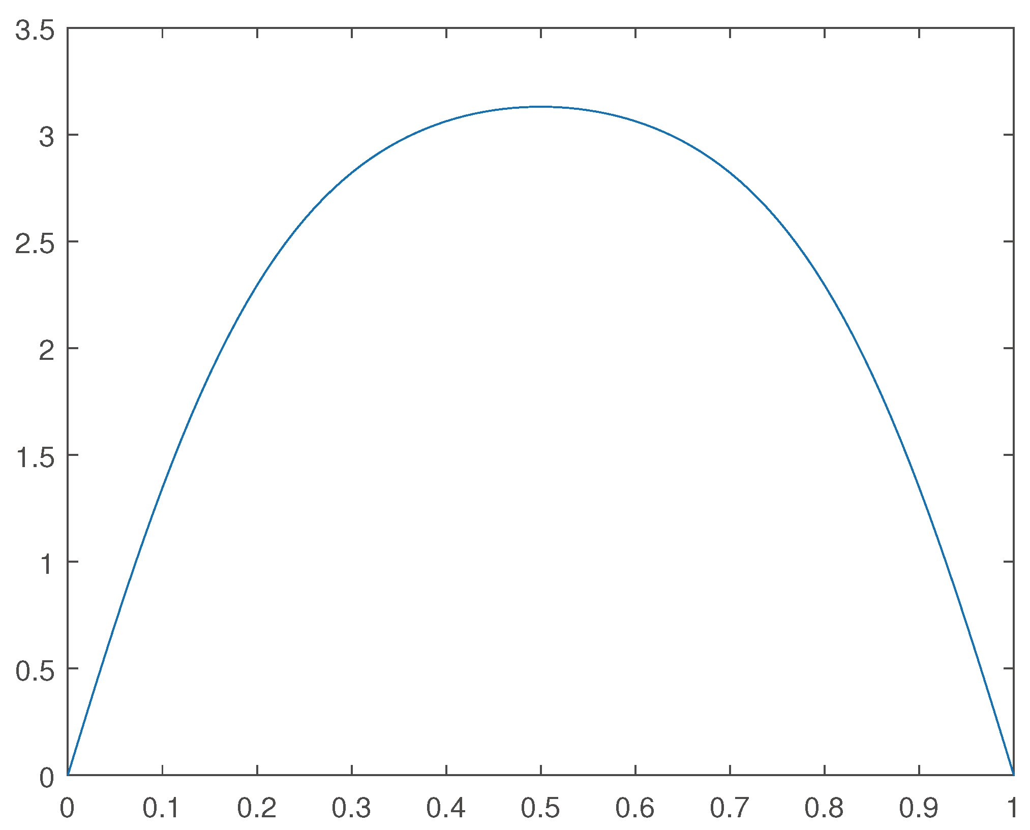 Preprints 111778 g007