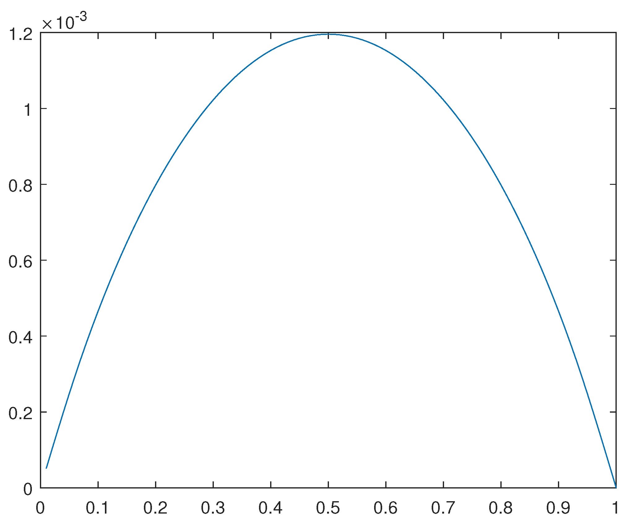 Preprints 111778 g020