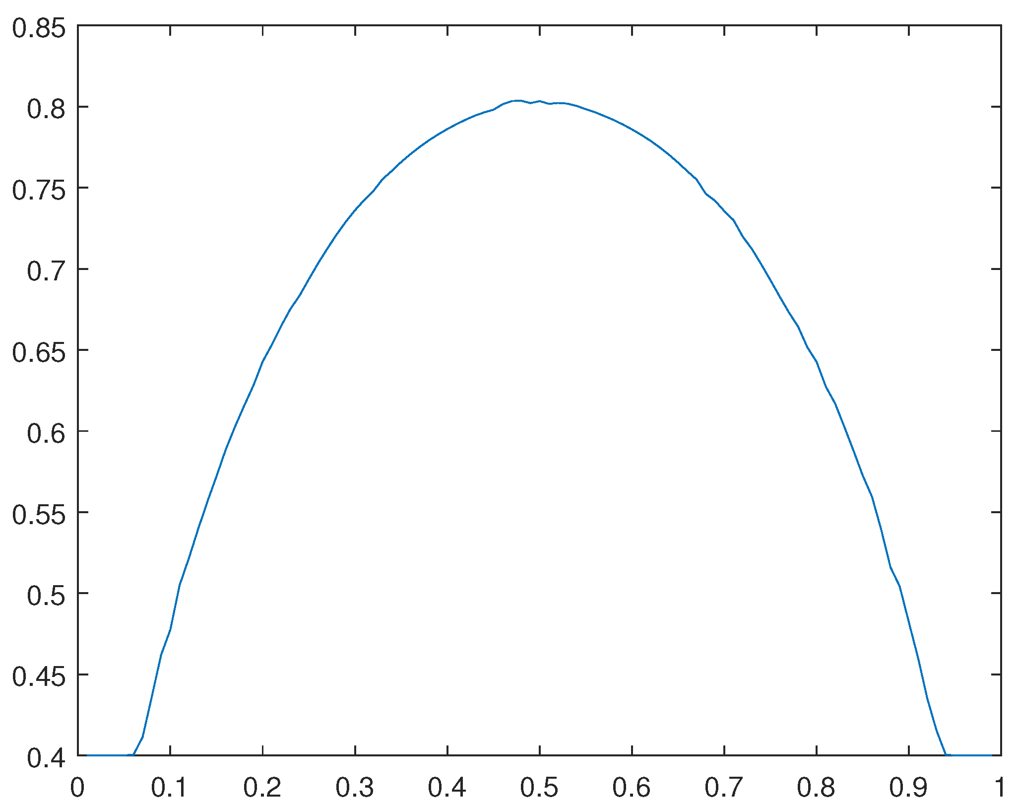 Preprints 111778 g021