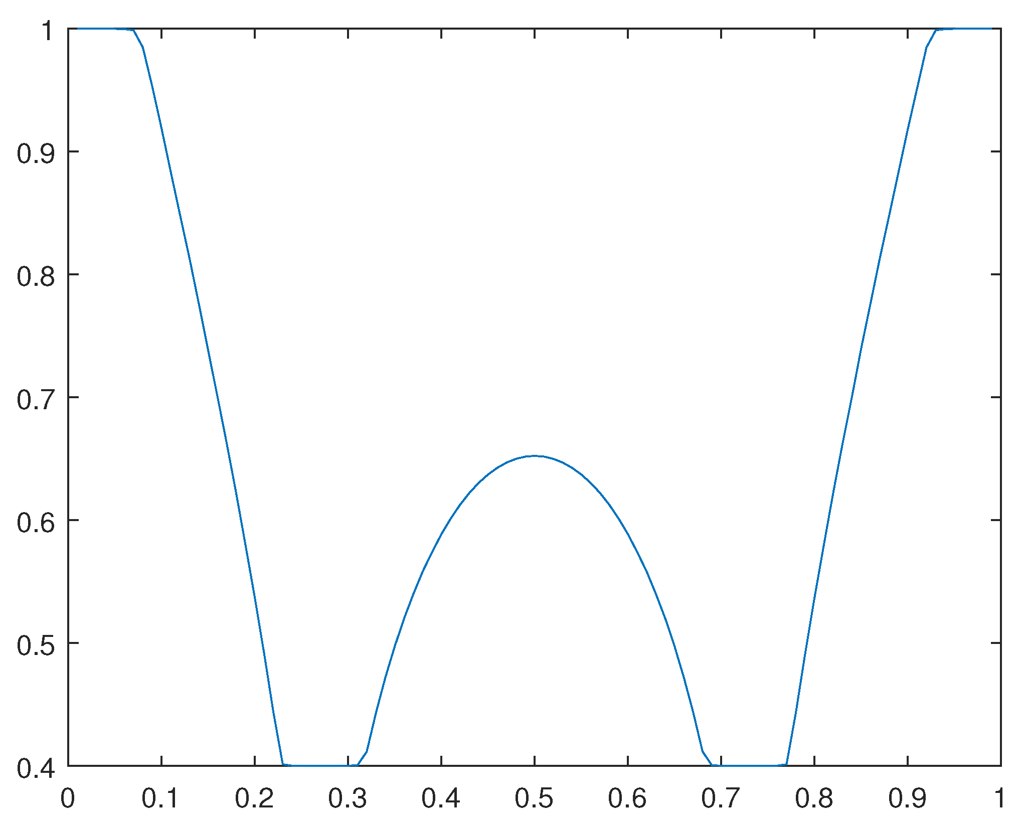 Preprints 111778 g023