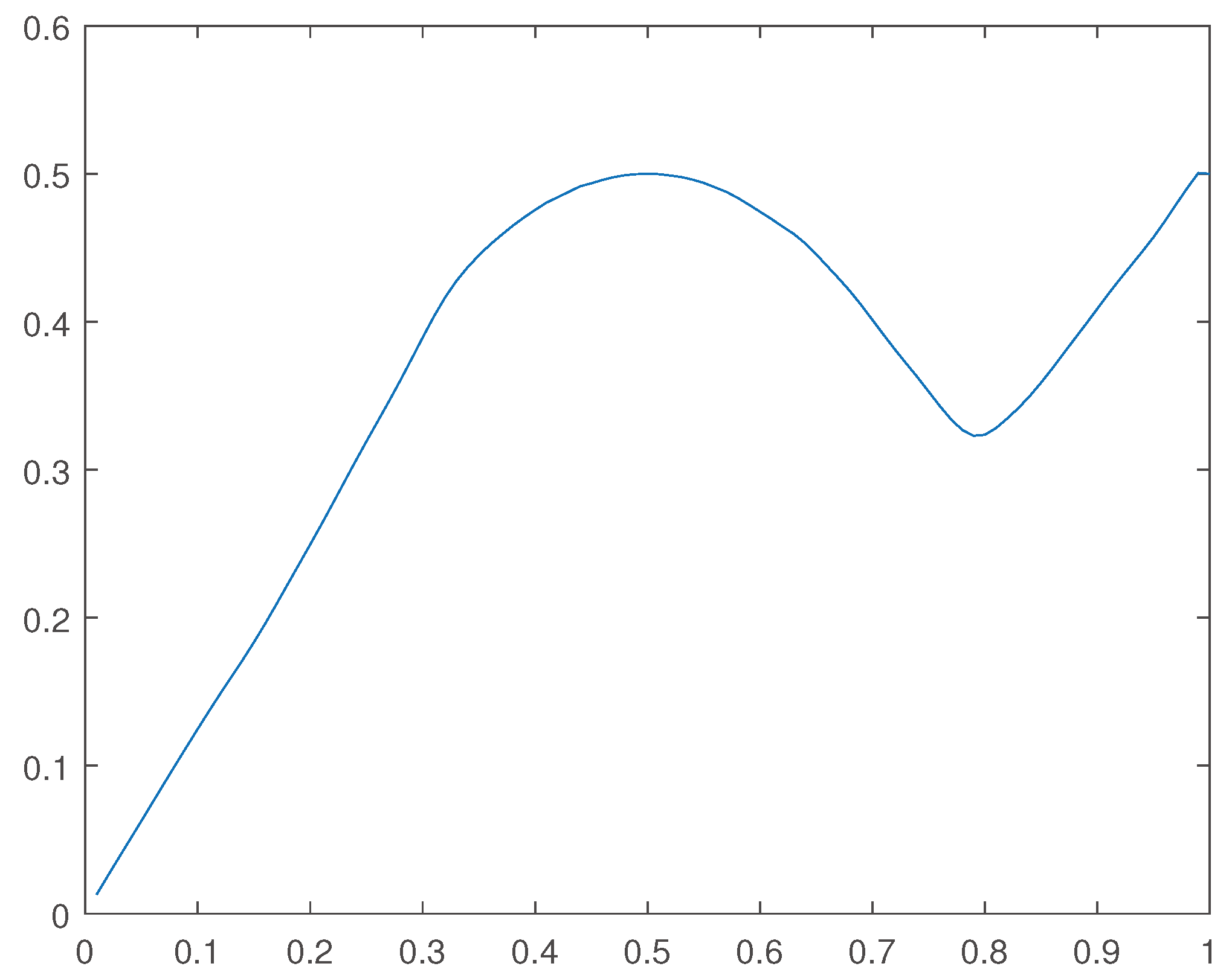 Preprints 111778 g037