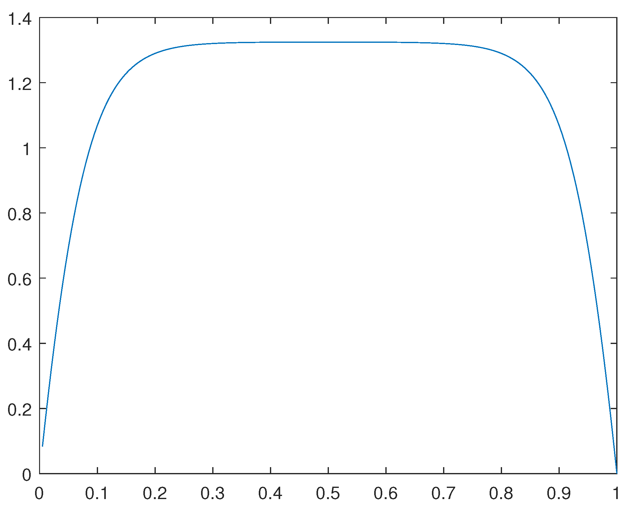 Preprints 111778 g045