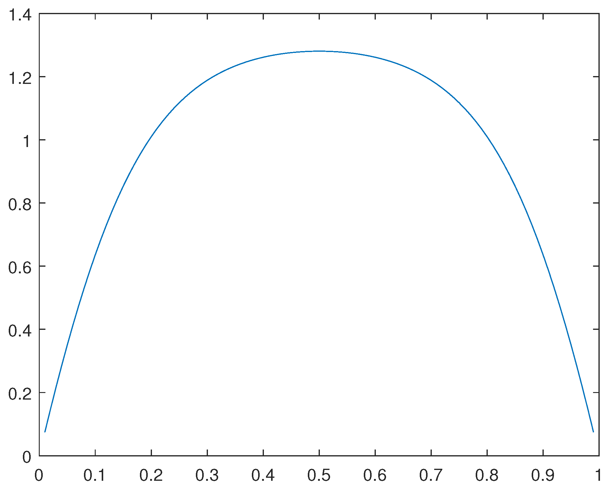 Preprints 111778 g046